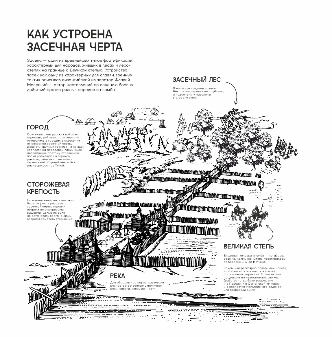 Музей заповедного дела — Изображение №5 — Графика, 3D на Dprofile