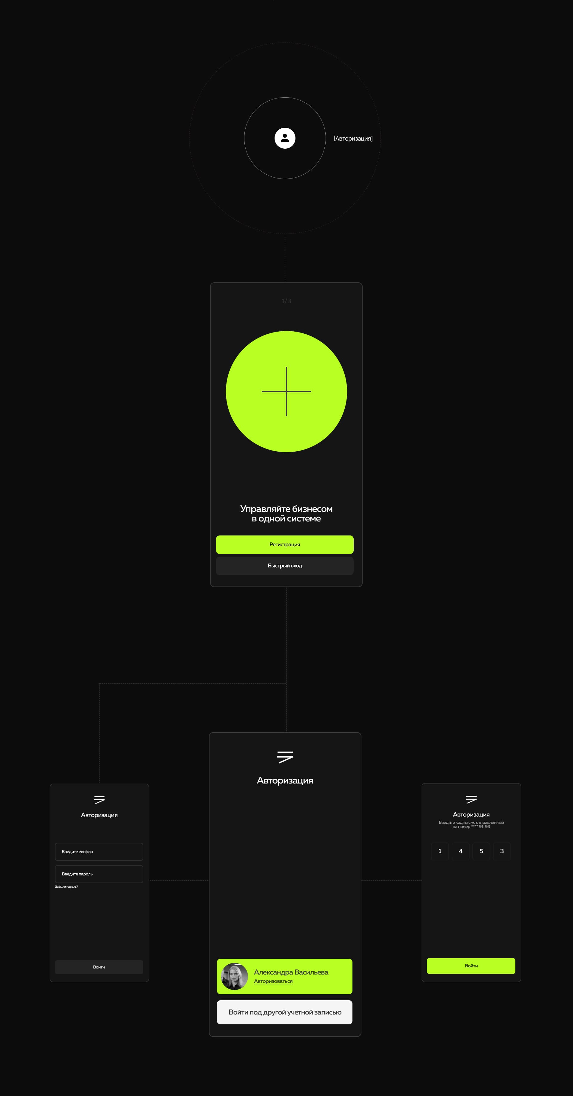 Pero systems | Mobile app — Изображение №4 — Интерфейсы на Dprofile