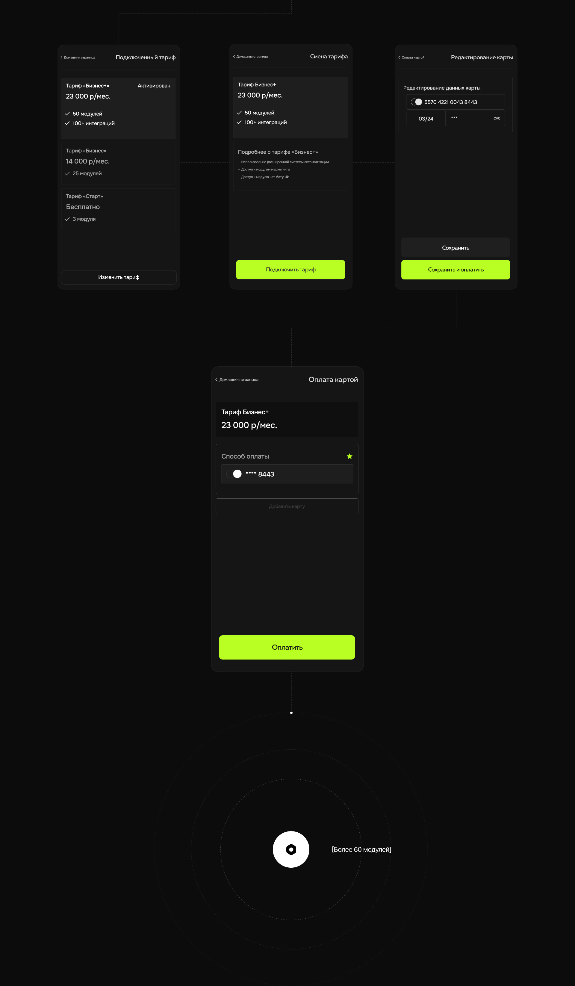 Pero systems | Mobile app — Изображение №10 — Интерфейсы на Dprofile