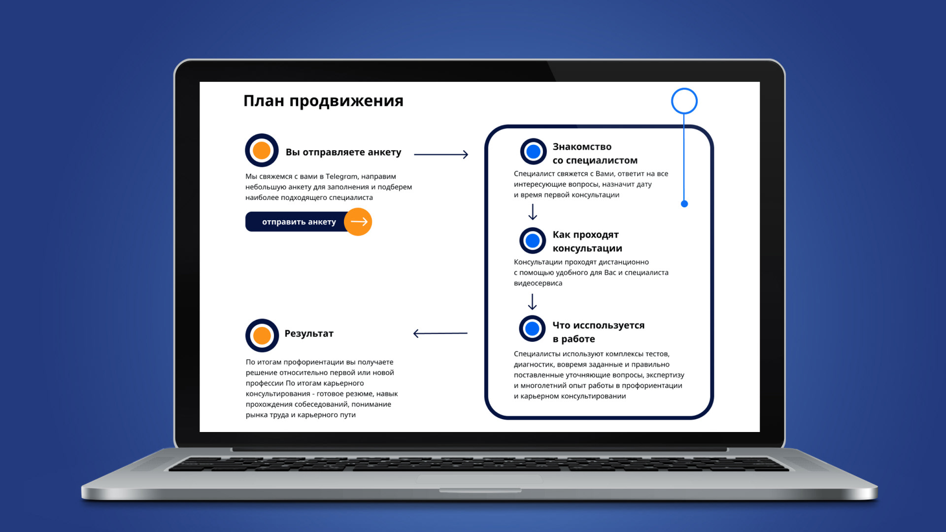 Дезориентация | Landing page — Изображение №9 — Графика, Анимация на Dprofile