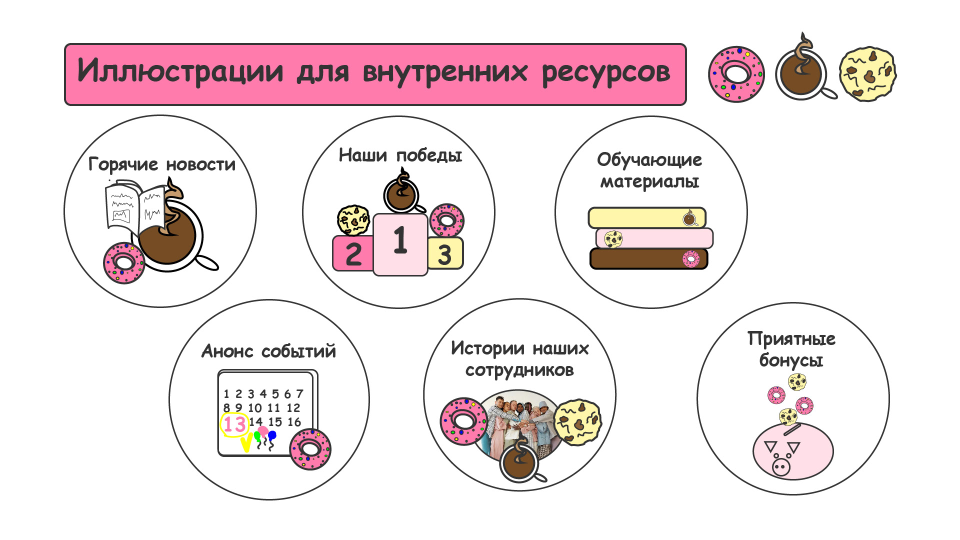 Айдентика для "Кантата" | Aidentity — Изображение №8 — Брендинг, Иллюстрация на Dprofile