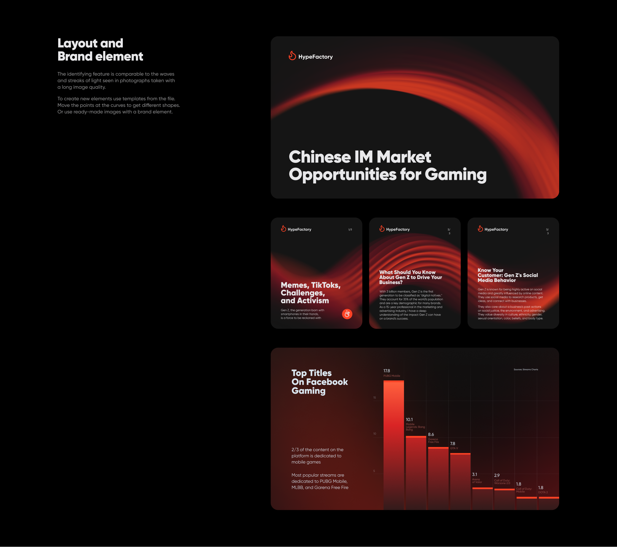 HypeFactory — Brand Guidelines. 1st Edition — Изображение №5 — Брендинг на Dprofile