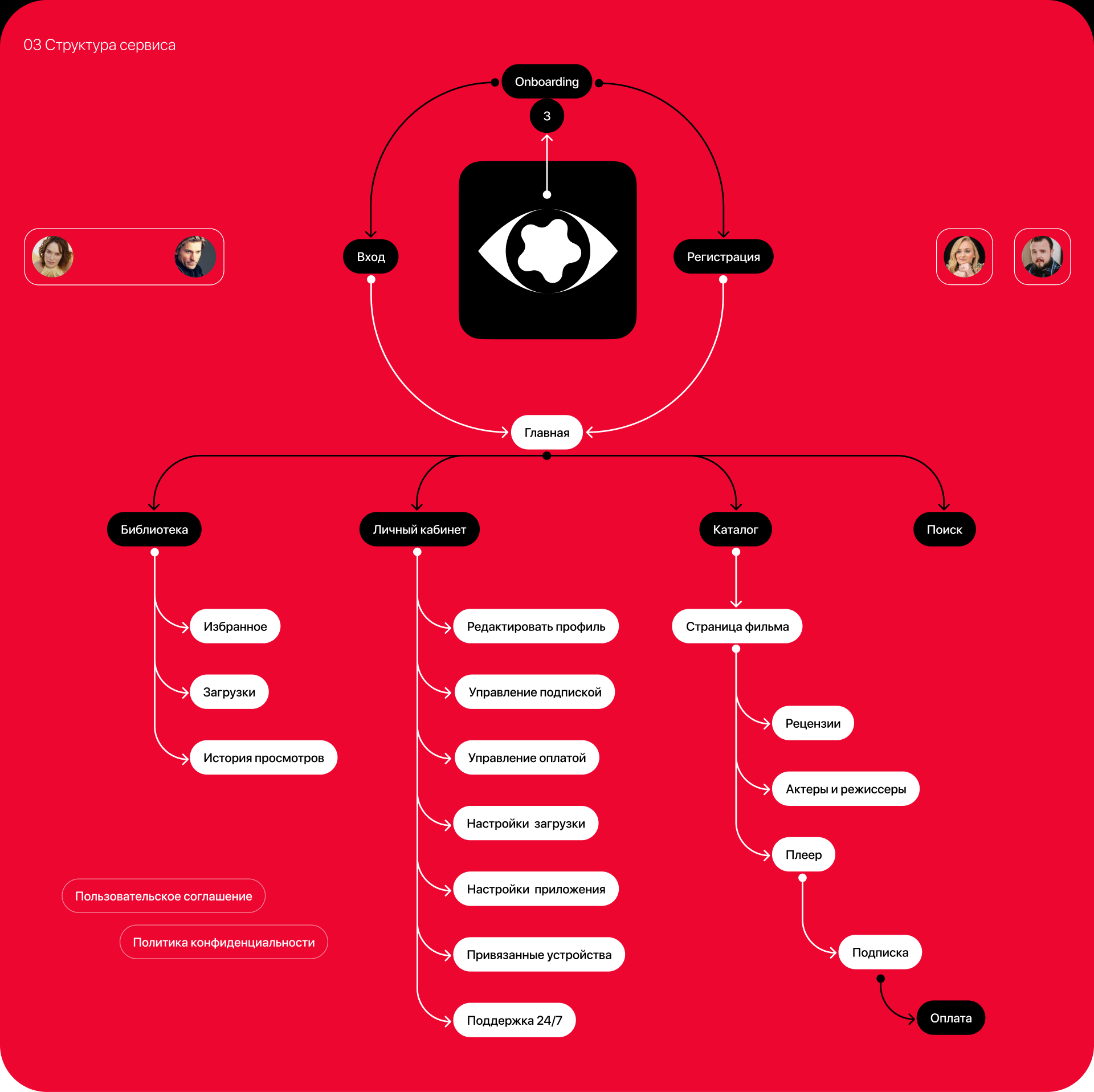 Online movie theater concept app — Изображение №5 — Интерфейсы, Брендинг на Dprofile