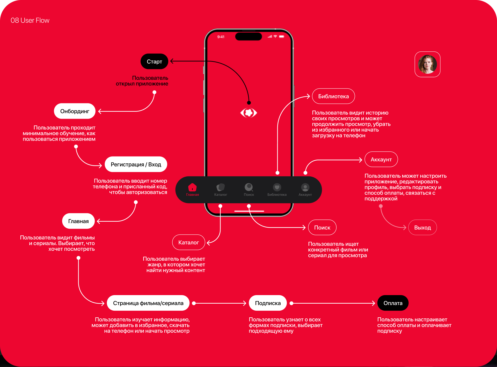 Online movie theater concept app — Изображение №10 — Интерфейсы, Брендинг на Dprofile