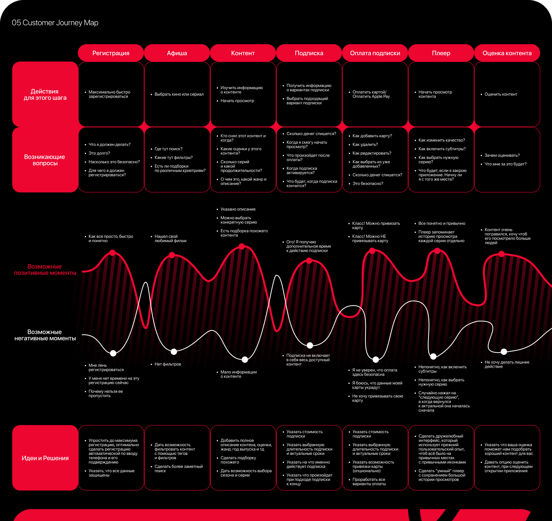 Online movie theater concept app — Изображение №7 — Интерфейсы, Брендинг на Dprofile