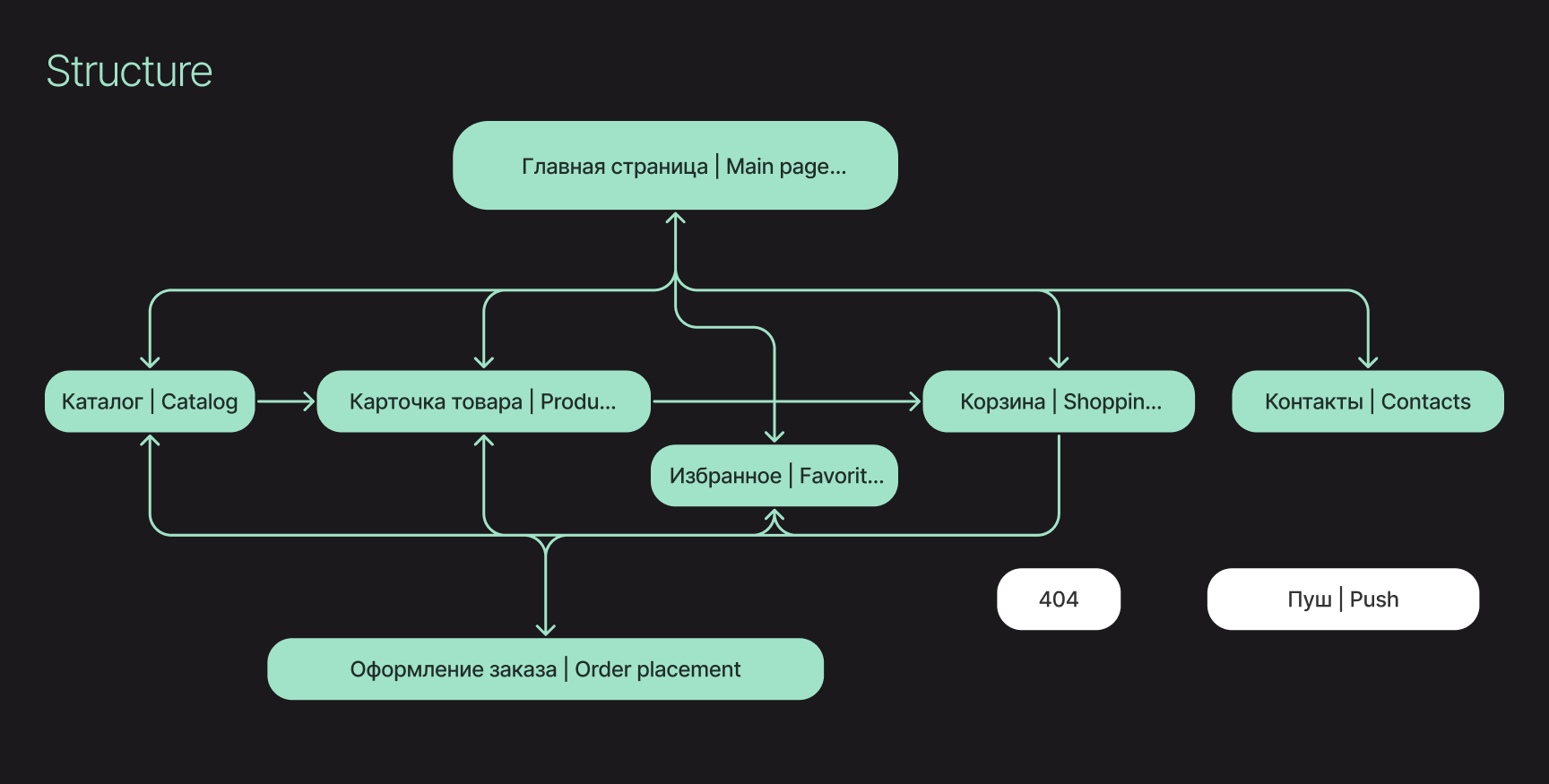 JEWELRY | Website | Web design — Изображение №6 — Интерфейсы, Брендинг на Dprofile