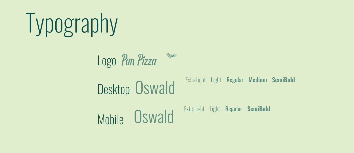 Good Pizza | UI/UX | Web desing — Изображение №7 — Интерфейсы на Dprofile