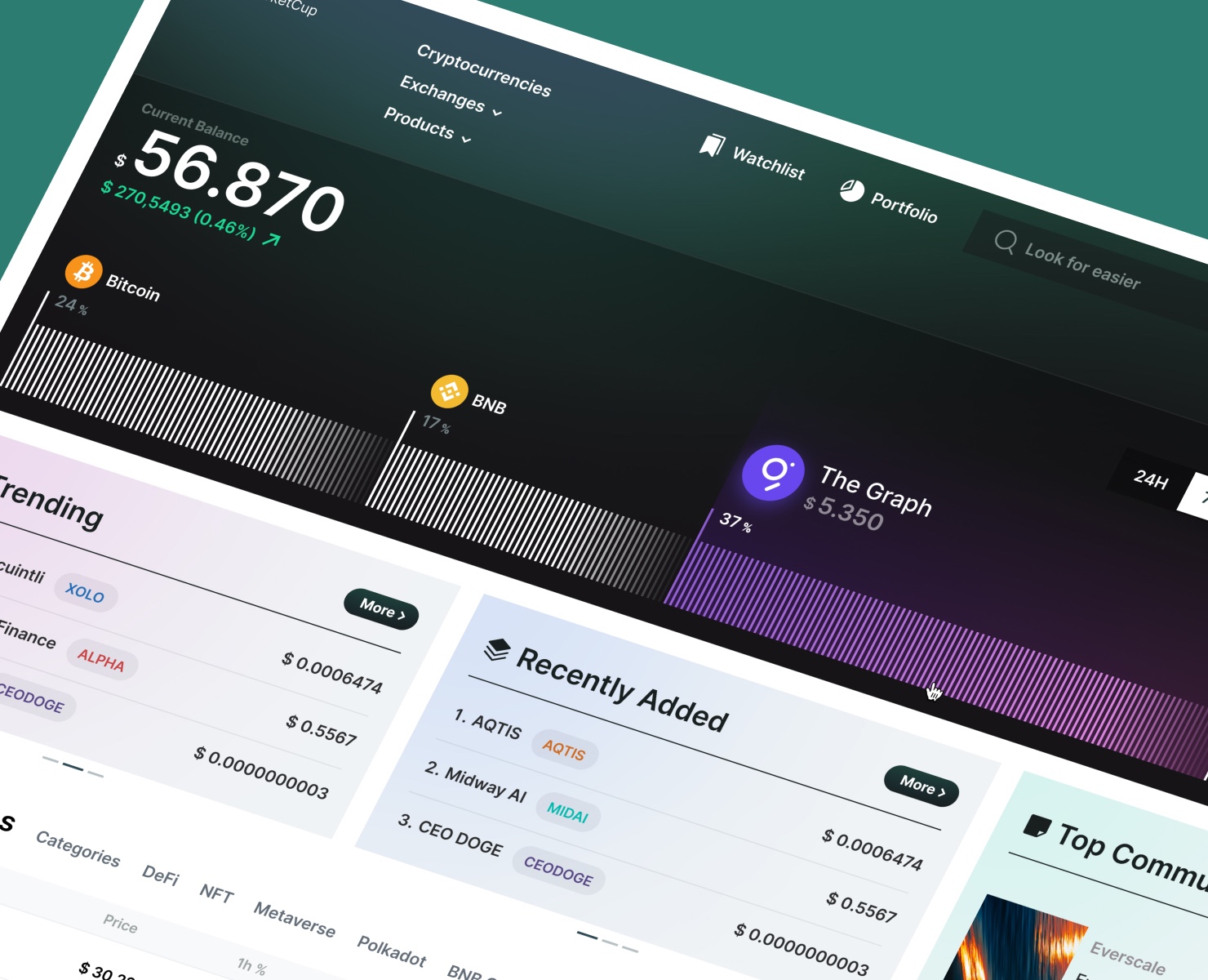 Крипто дашборд трейдера — Интерфейсы на Dprofile