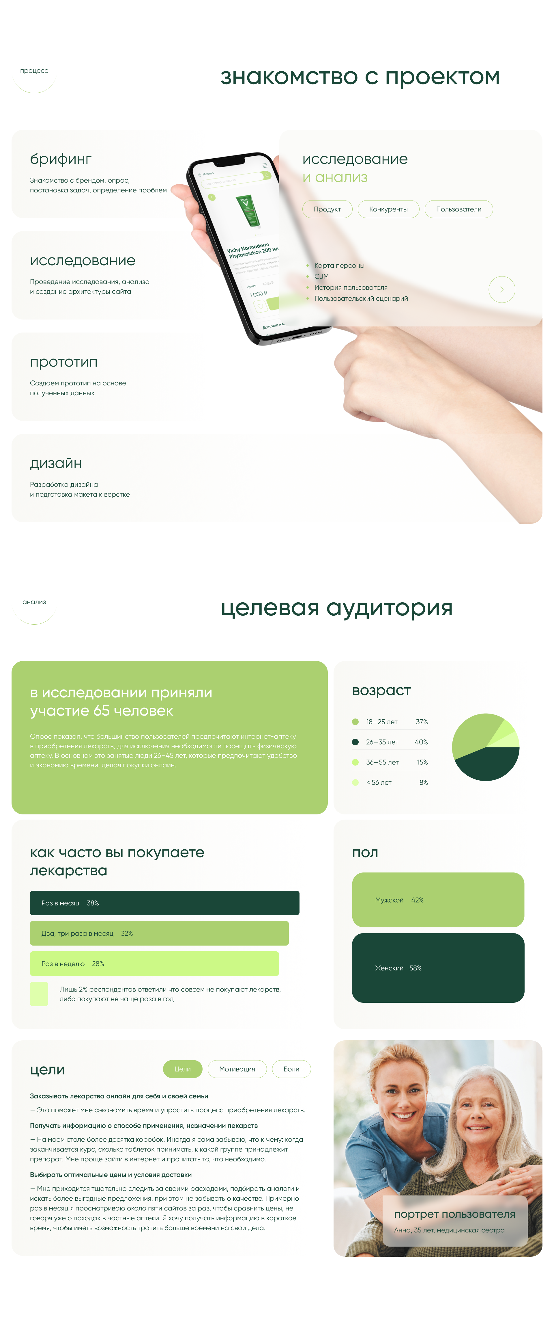 UX/UI сайта для интернет-аптеки АСНА. Редизайн — Изображение №4 — Интерфейсы на Dprofile