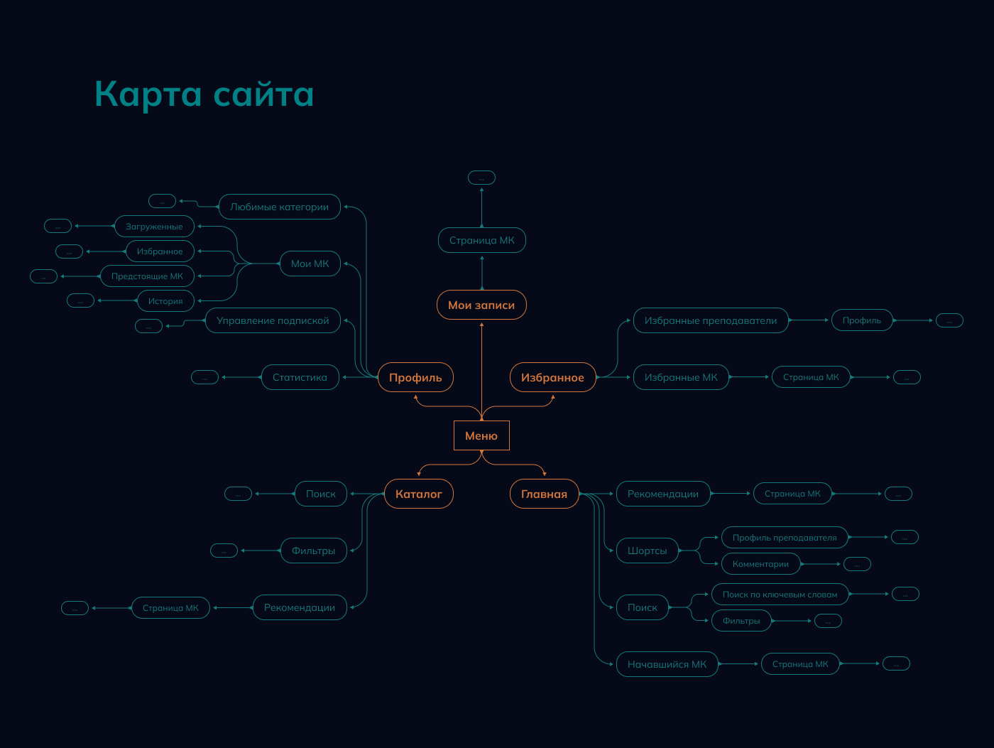 Мобильное приложение SkillSwap | UI/UX design — Изображение №4 — Интерфейсы на Dprofile