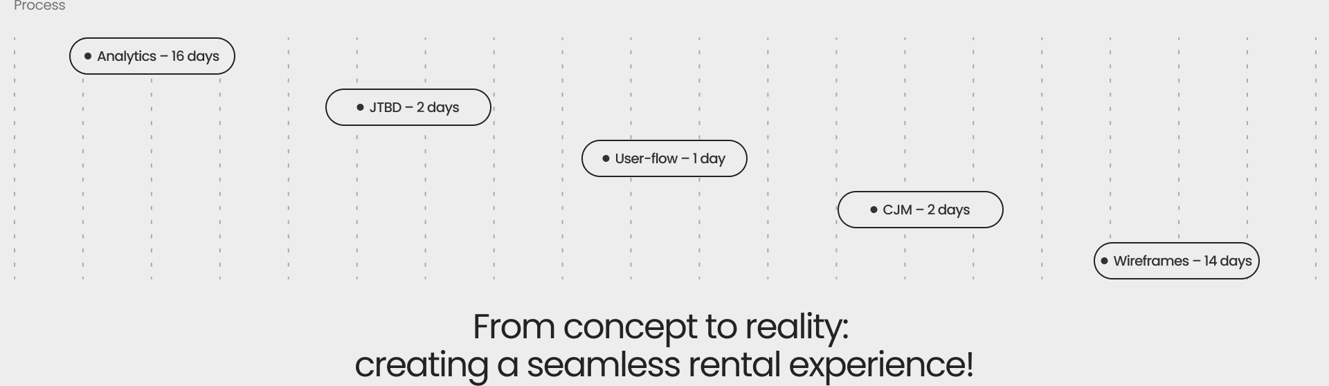 ROOMLY | Co-living Mobile App — Изображение №3 — Интерфейсы на Dprofile