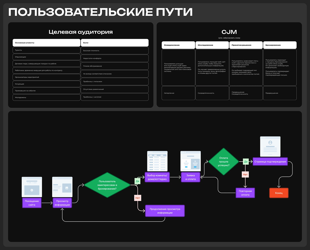 Razdolie | Corporate website — Изображение №5 — Интерфейсы на Dprofile
