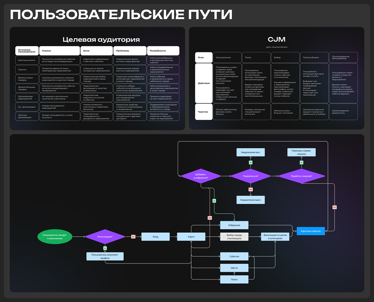 MLCity | Mobile app design — Изображение №5 — Интерфейсы на Dprofile