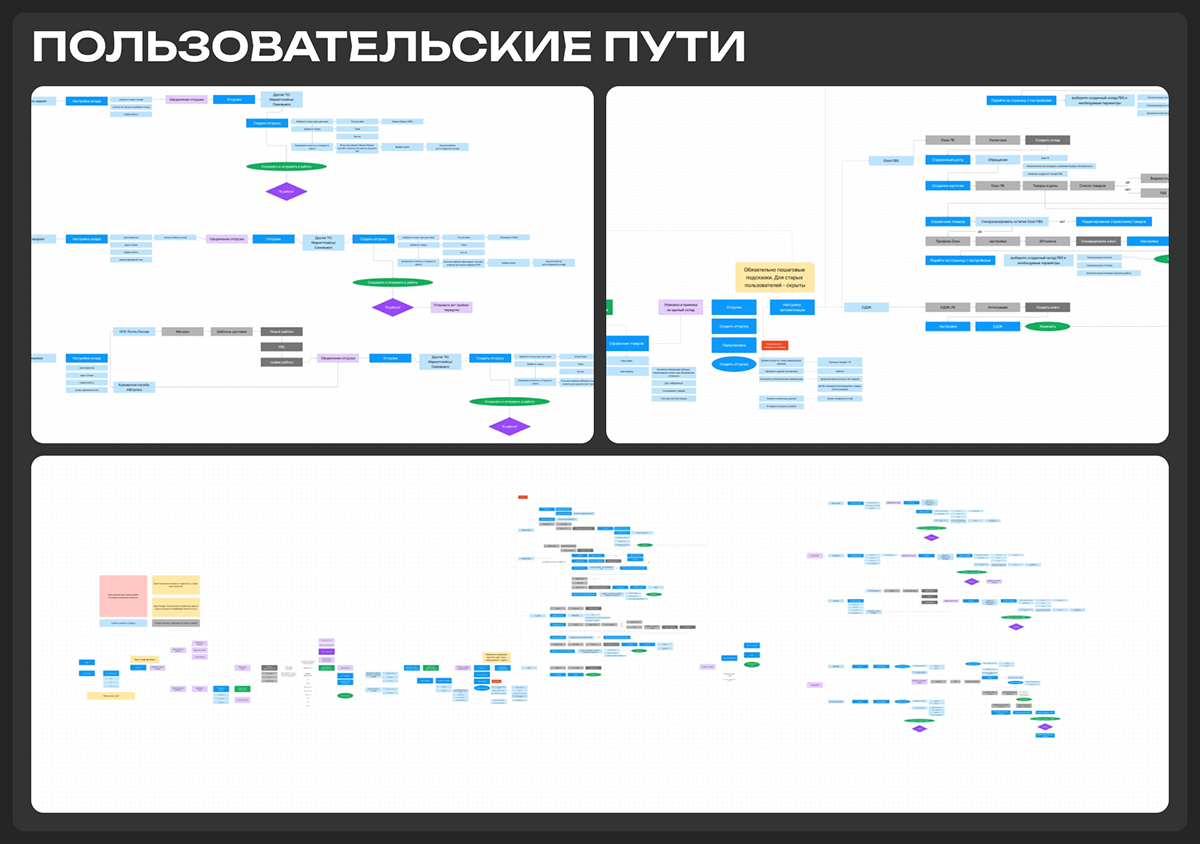 Fulfillment | Web-service design — Изображение №3 — Интерфейсы на Dprofile