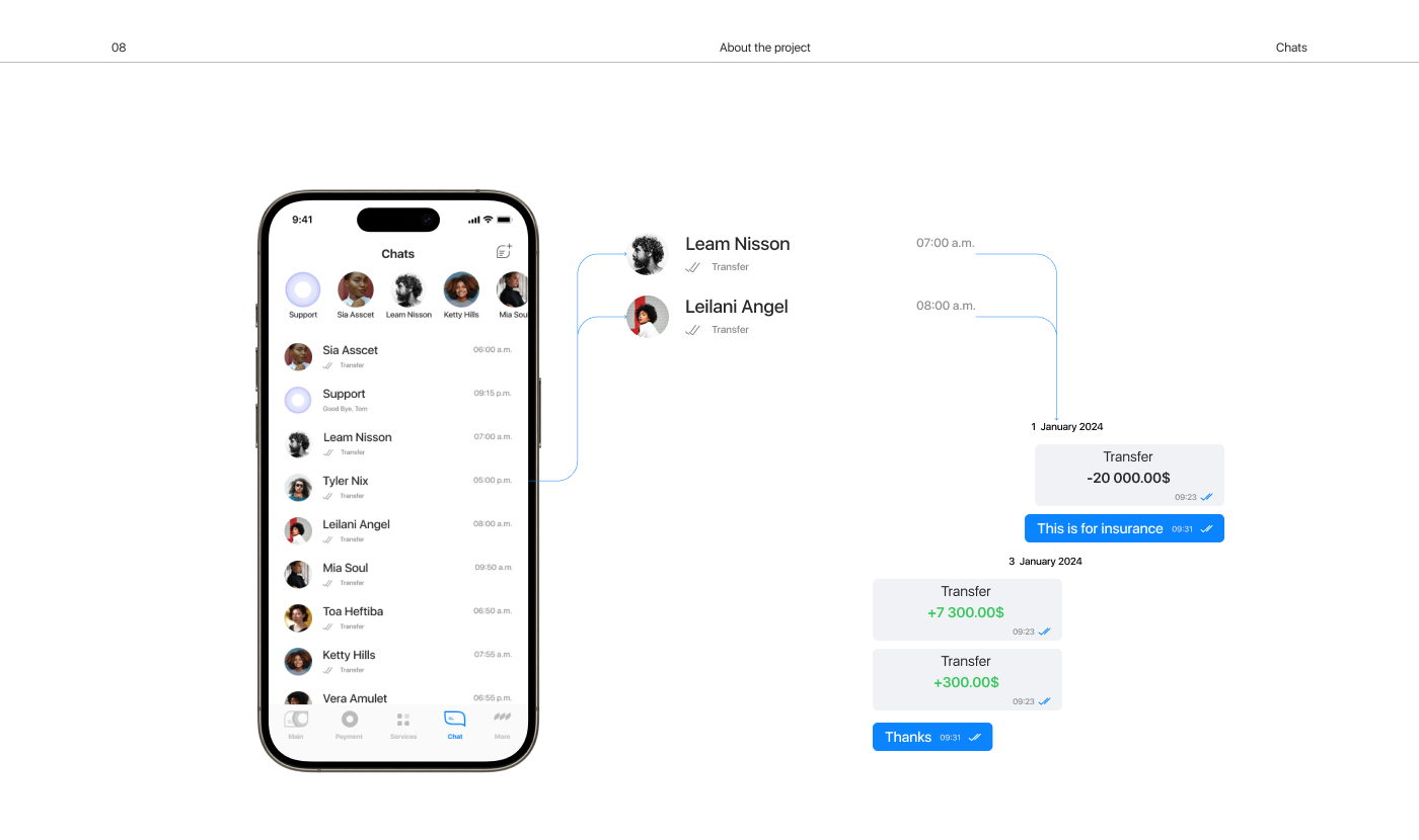 Bank applicaion – UX UI Design — Изображение №7 — Интерфейсы на Dprofile