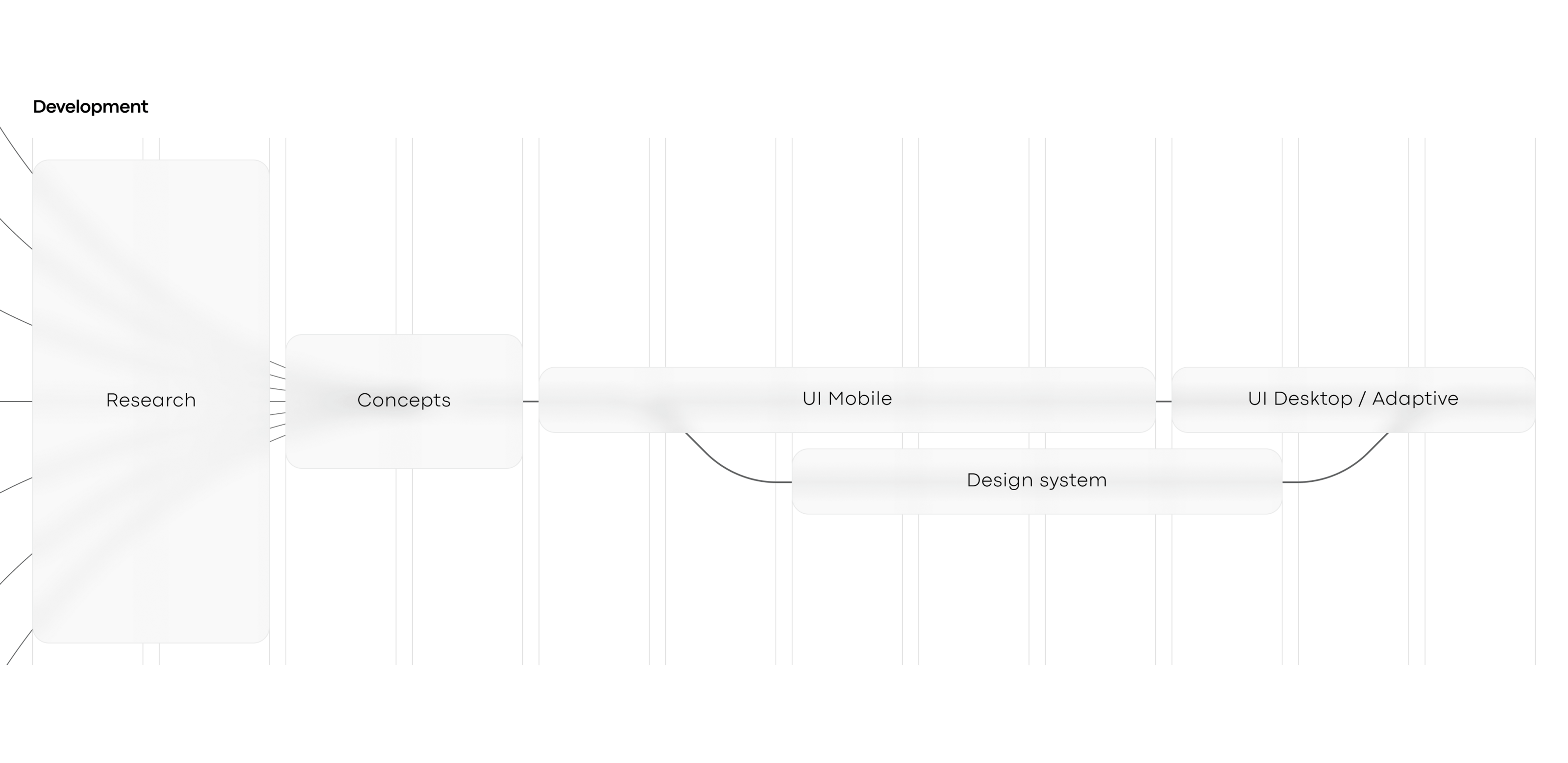 PROSTO - app / site design — Изображение №3 — Интерфейсы на Dprofile