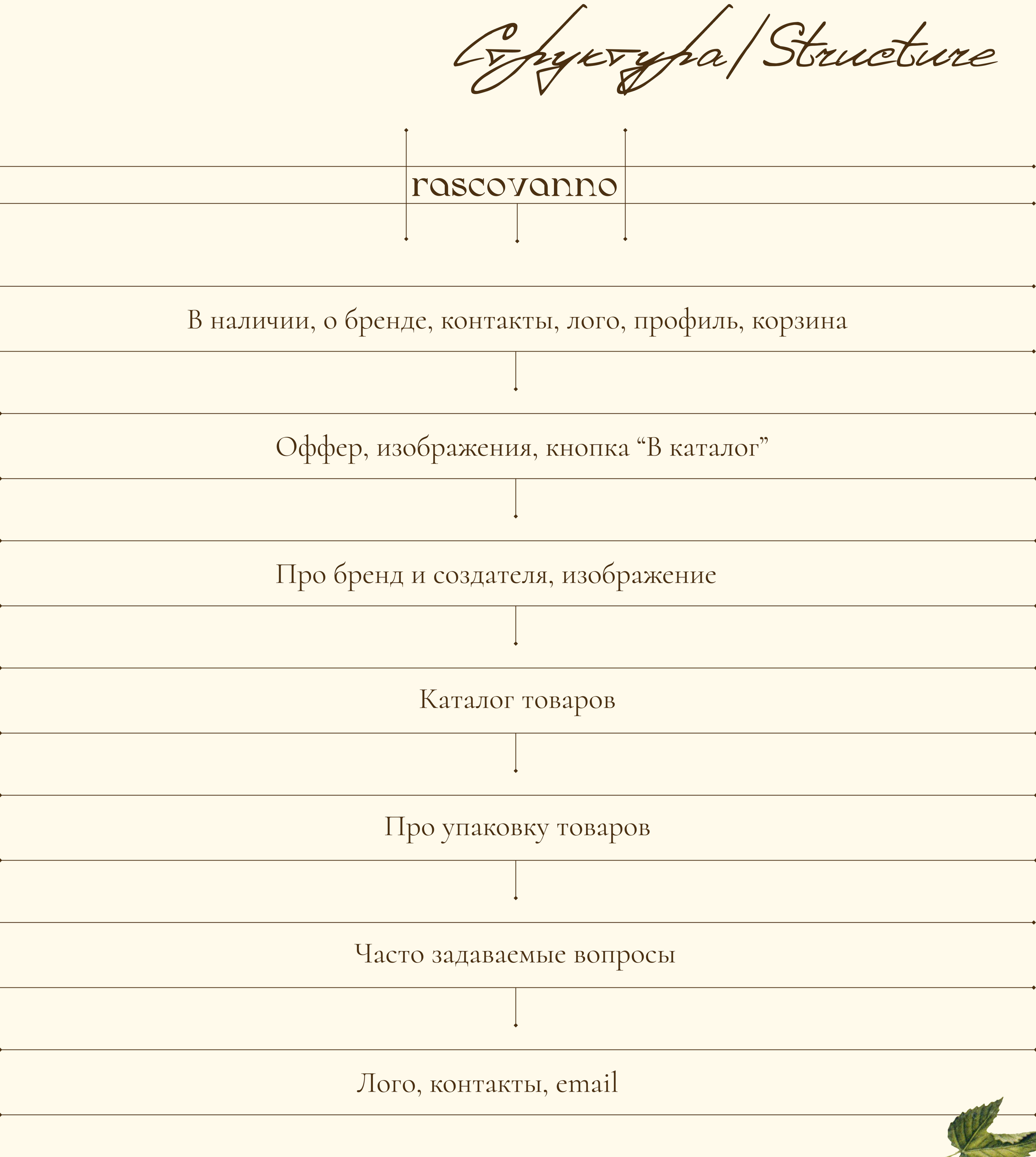 Лендинг для винтажного онлайн магазина — Изображение №2 — Интерфейсы, Брендинг на Dprofile