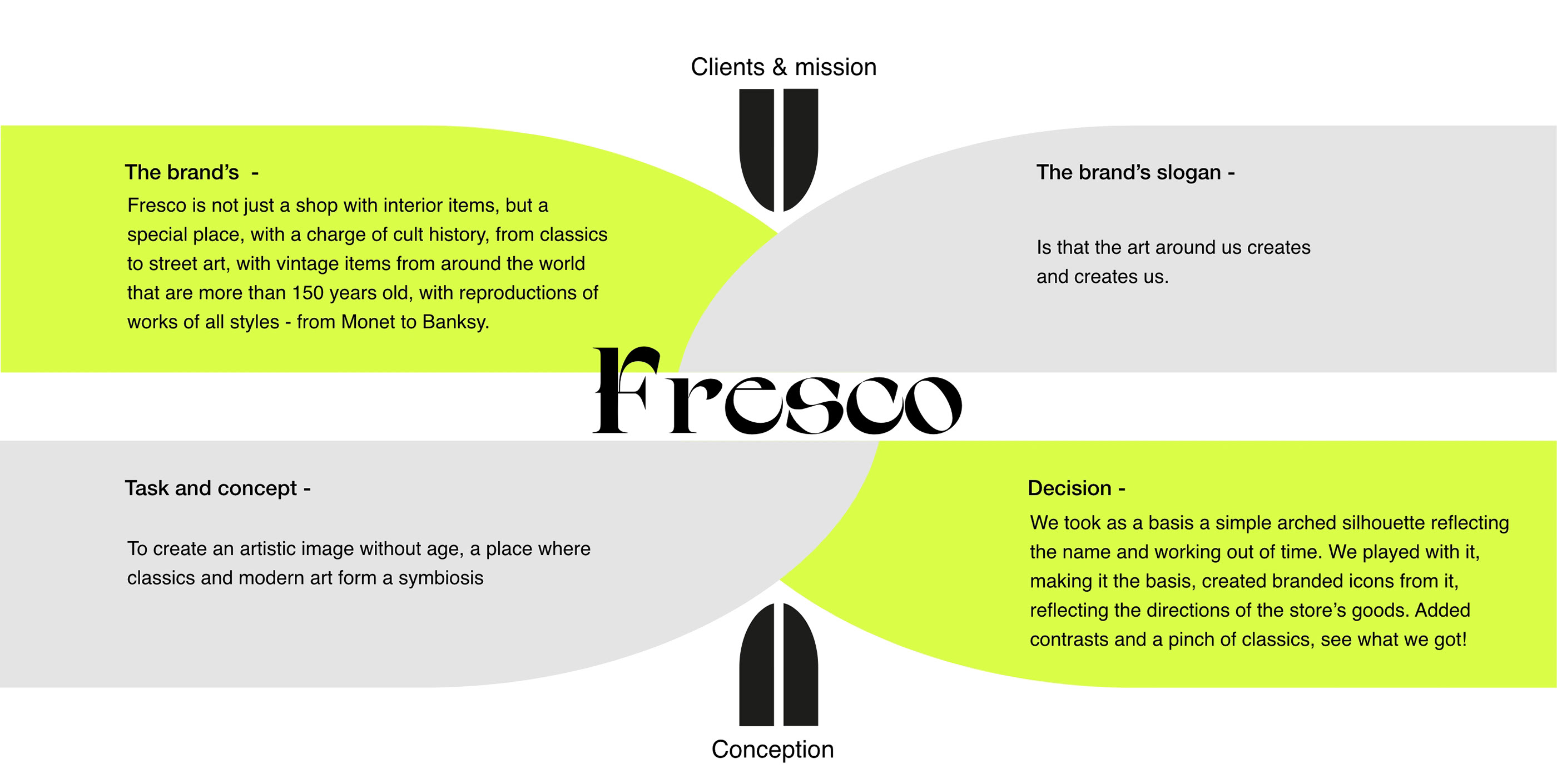 Fresco. Vintage shop | Branding & Visual Identity — Изображение №3 — Интерфейсы, Брендинг на Dprofile