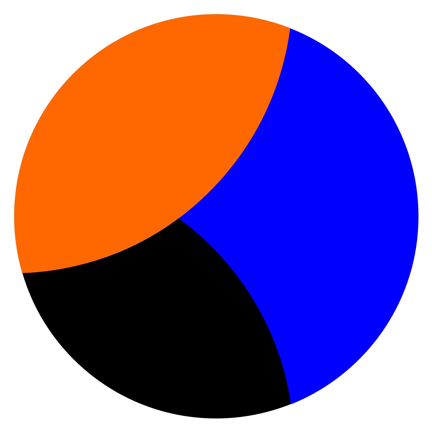 Аватар пользователя Unimind