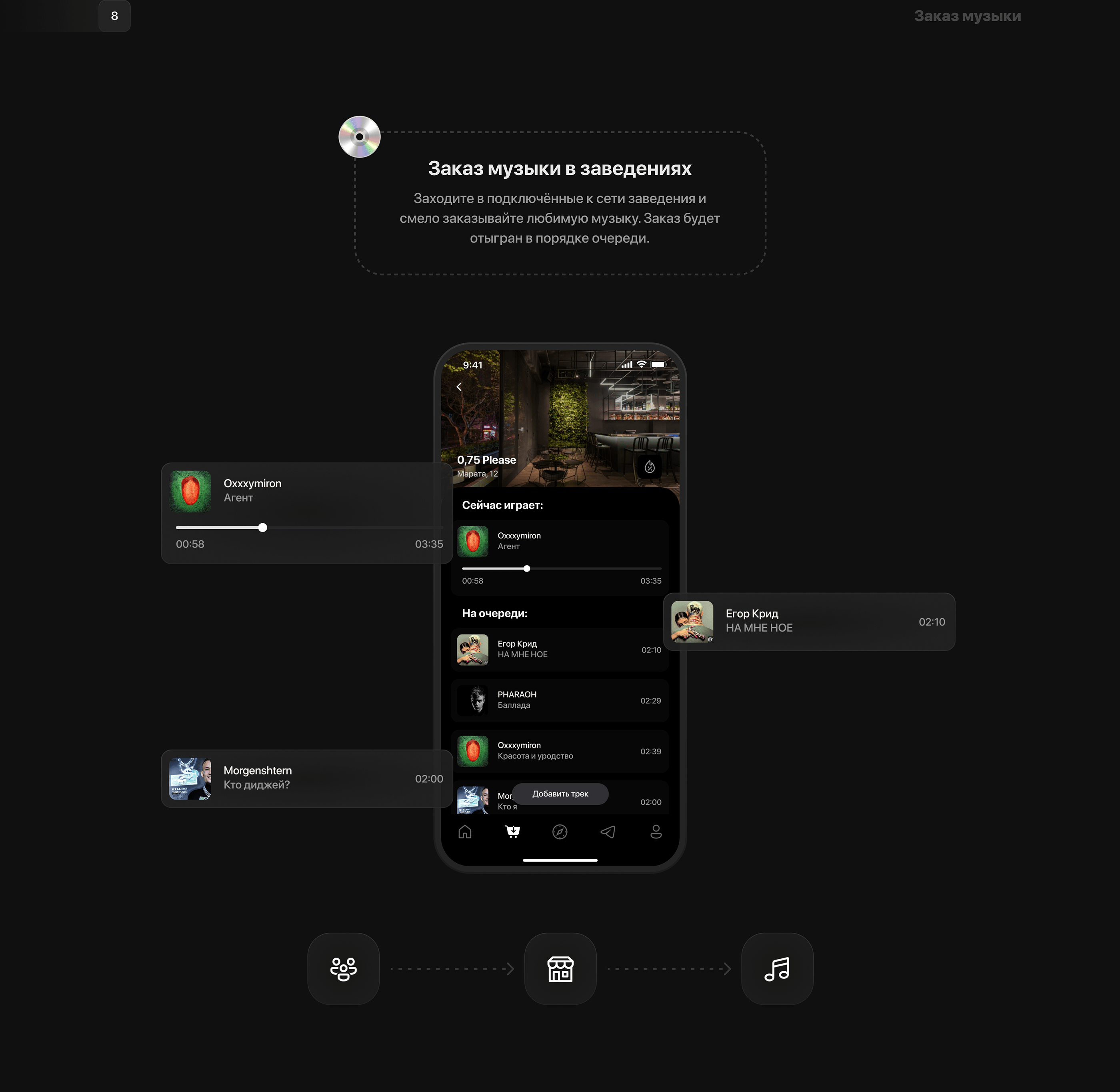 My city _ Mobile App (UX/UI) — Изображение №11 — Интерфейсы на Dprofile