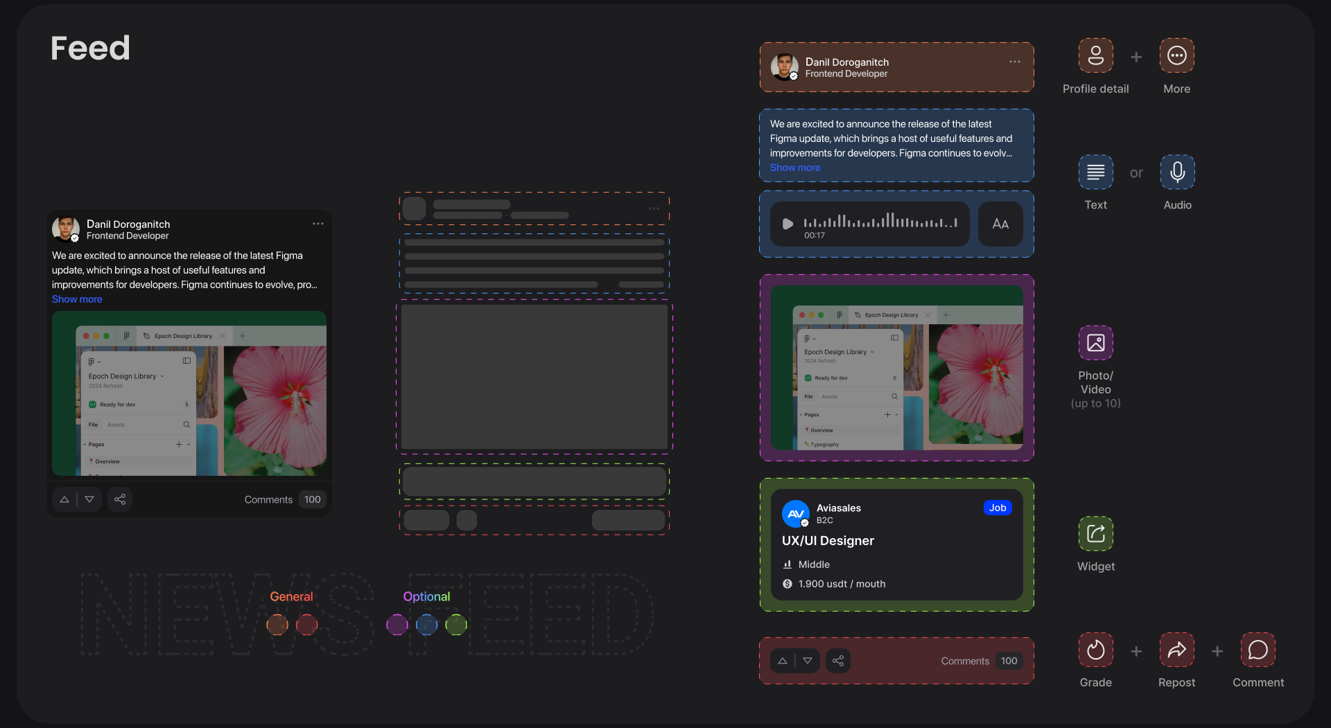 MYTI | Community IT Specialist's | UX/UI Mobile App — Изображение №9 — Интерфейсы, Графика на Dprofile