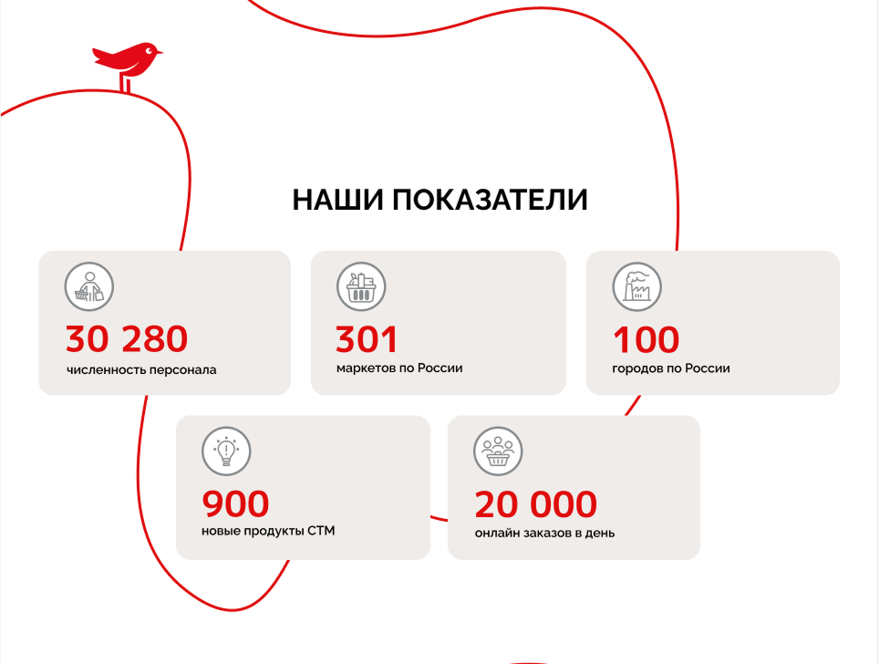 Landing page for Auchan — Изображение №13 — Интерфейсы на Dprofile