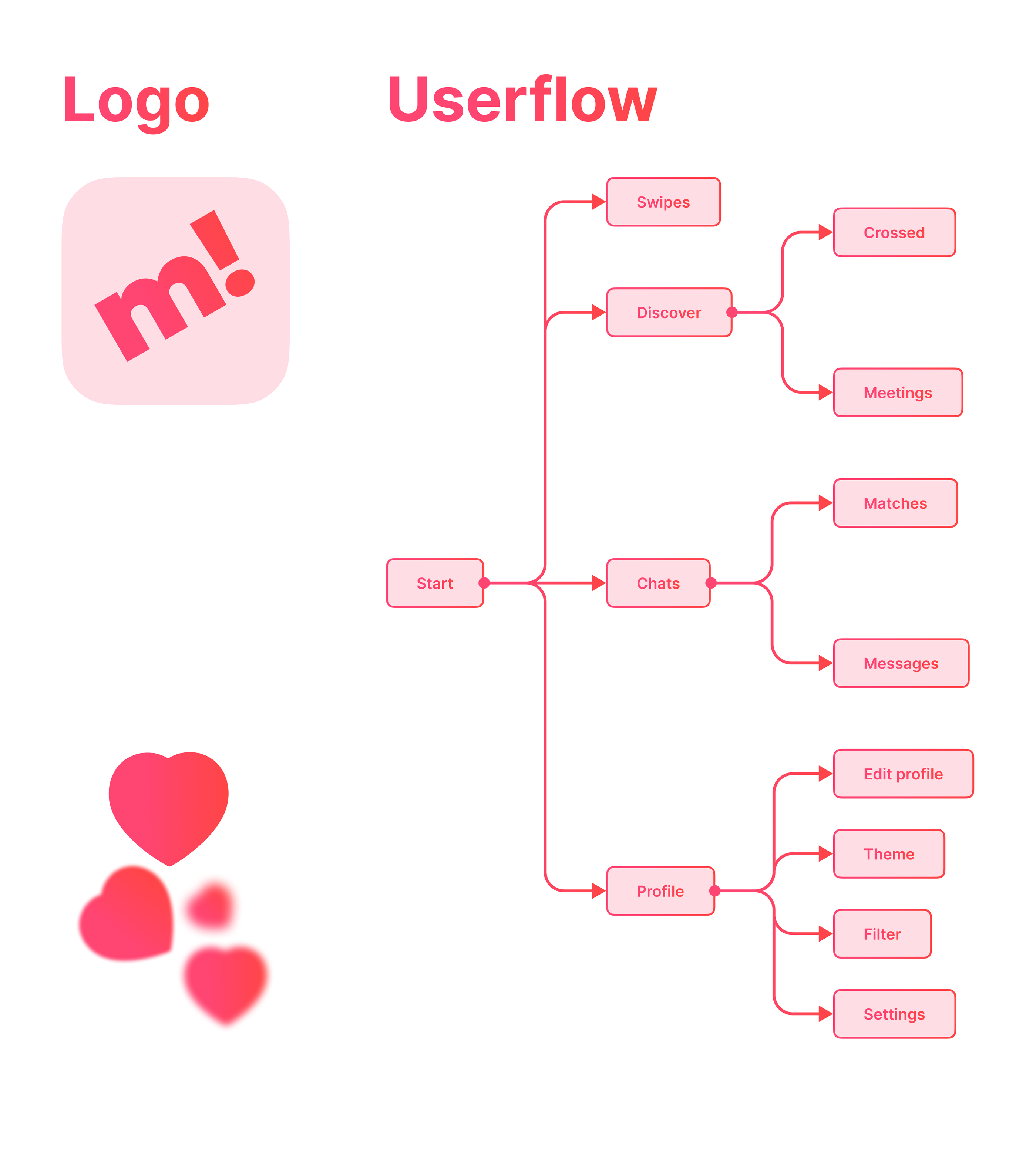 Match! - Dating App Concept — Изображение №3 — Интерфейсы, Брендинг на Dprofile