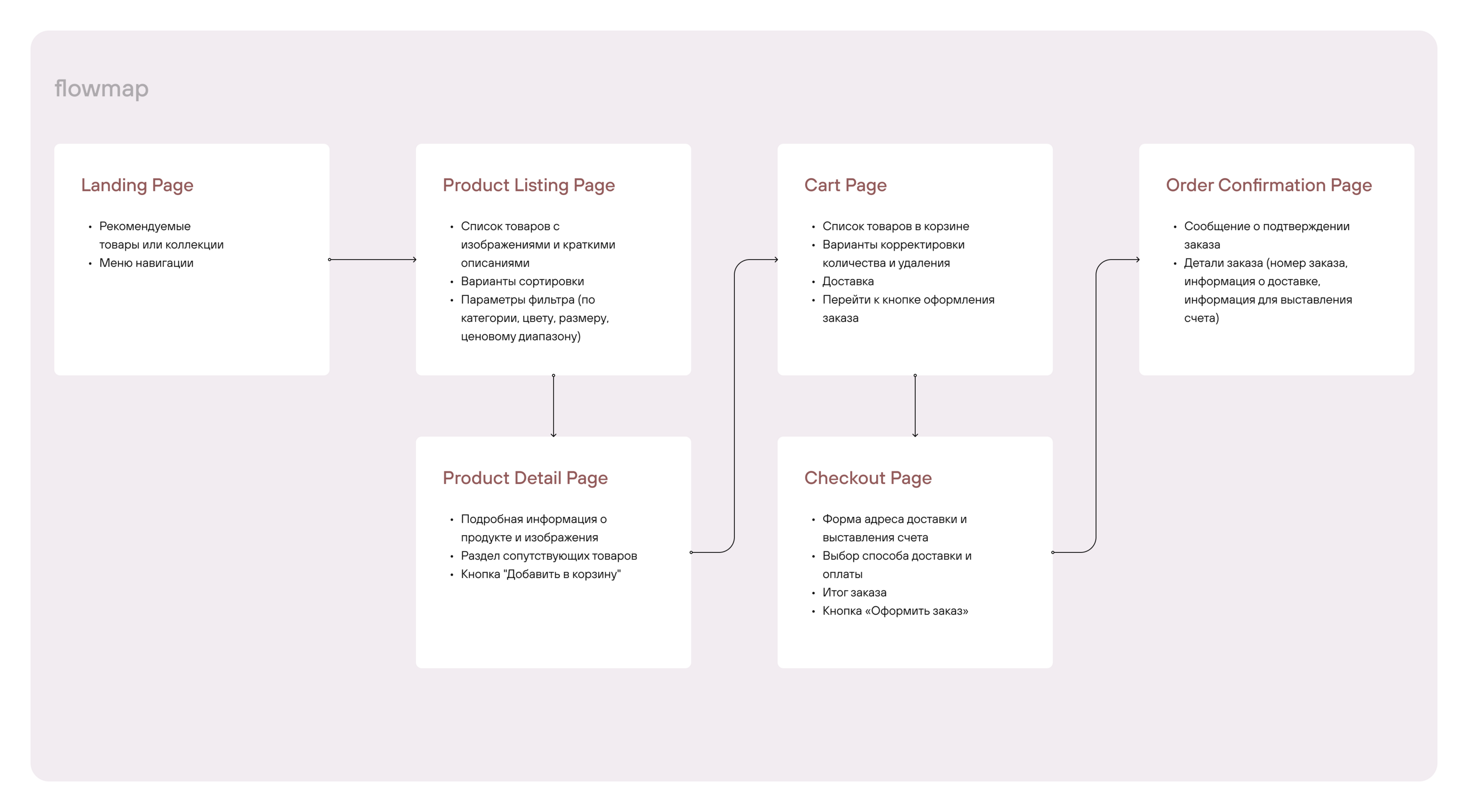 Lunar Dune | Vintage Furniture — Изображение №2 — Интерфейсы на Dprofile