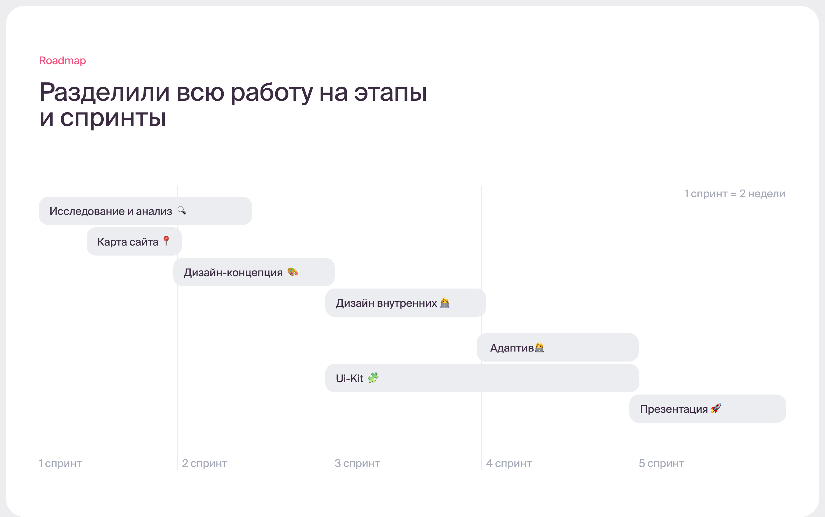 Мастика — интернет-магазин для кондитеров — Изображение №2 — Интерфейсы, Анимация на Dprofile