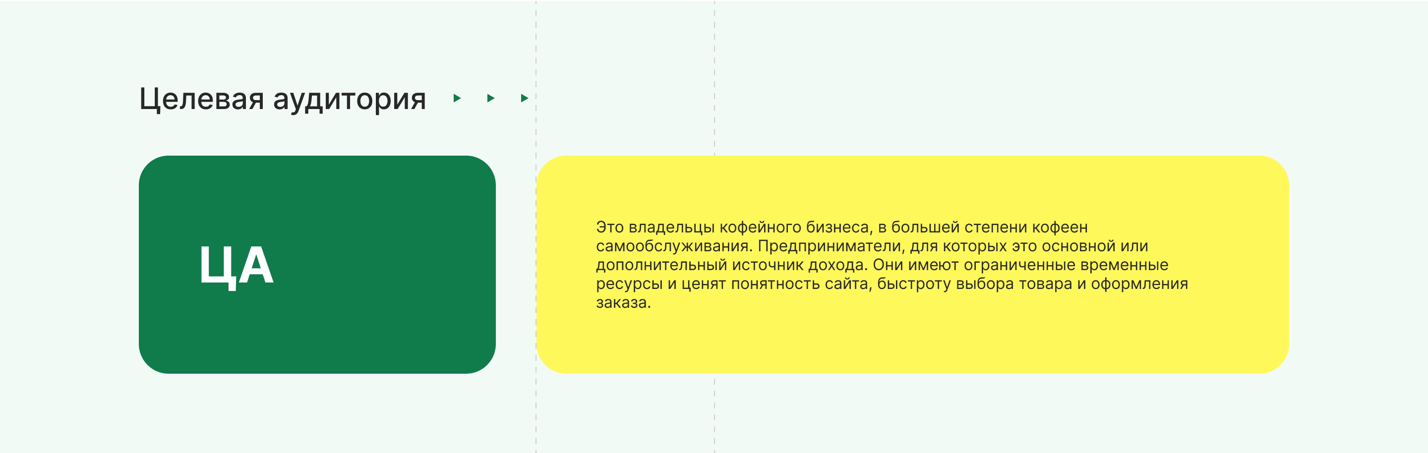 Интернет-магазин COFFEE VEND — Изображение №6 — Интерфейсы на Dprofile