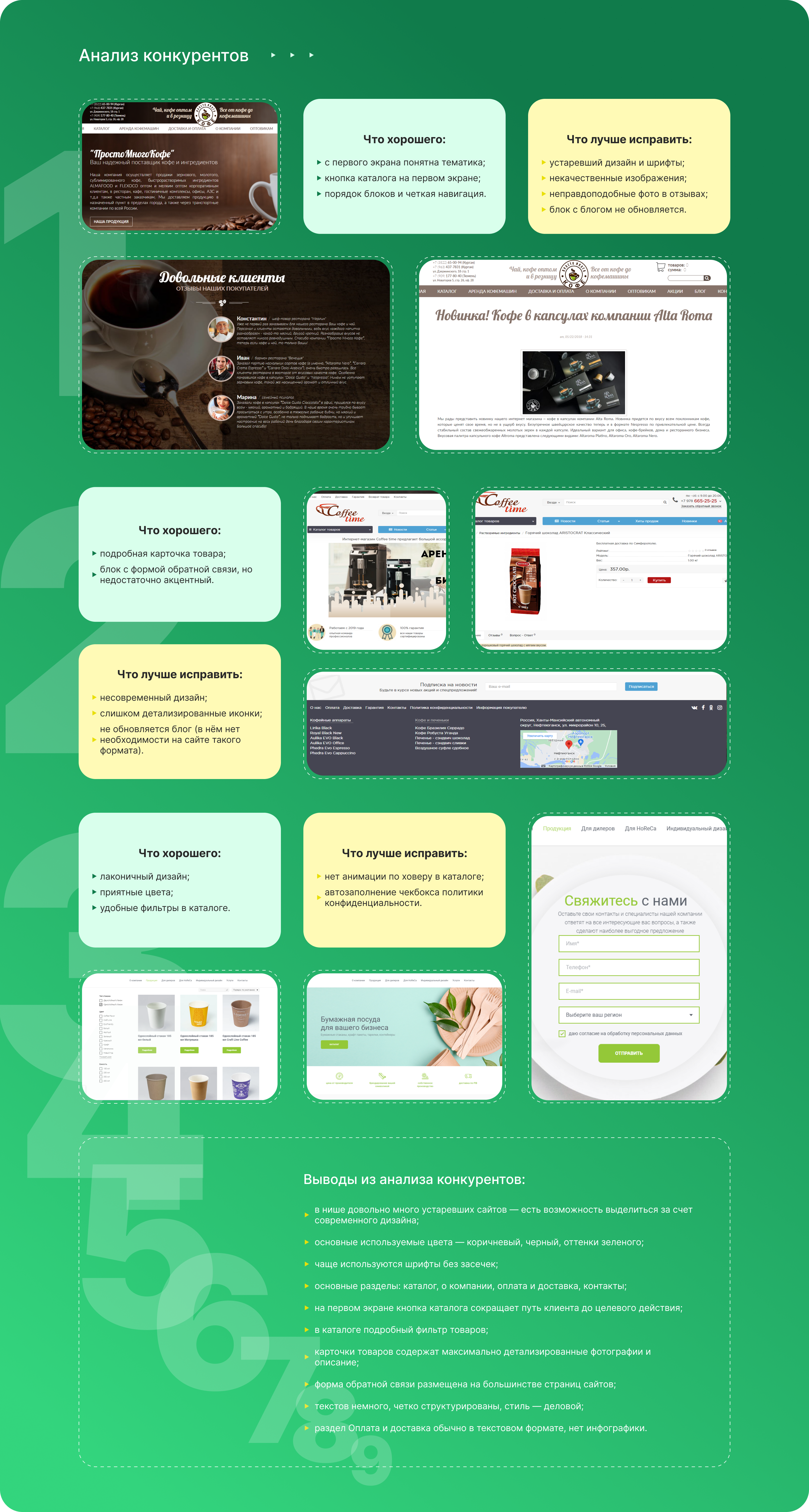 Интернет-магазин COFFEE VEND — Изображение №5 — Интерфейсы на Dprofile
