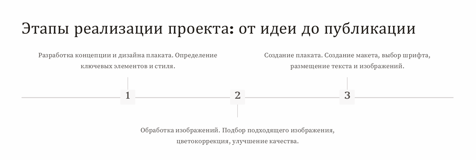 Социальный плакат — Изображение №5 — Графика на Dprofile