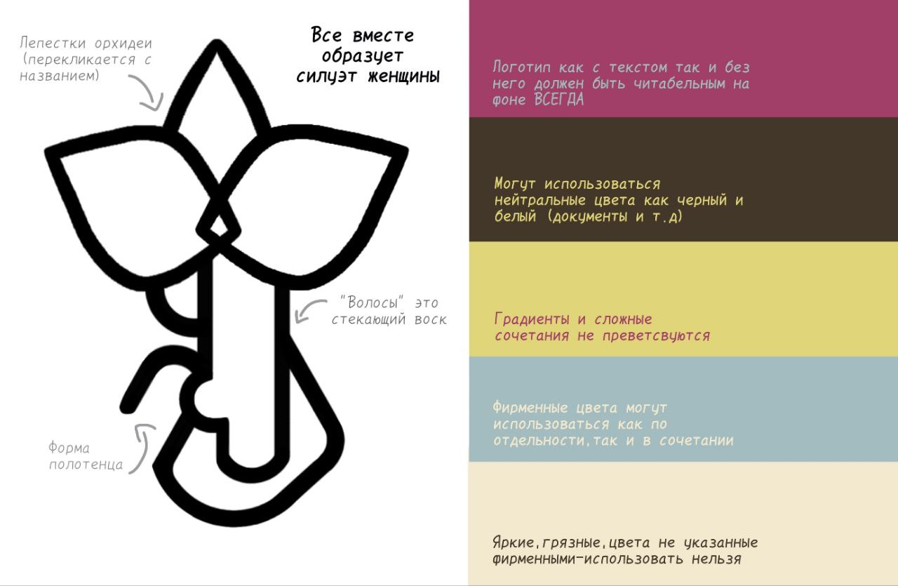 Разработка логотипа спасалона "ORCHIS" — Изображение №6 — Брендинг на Dprofile