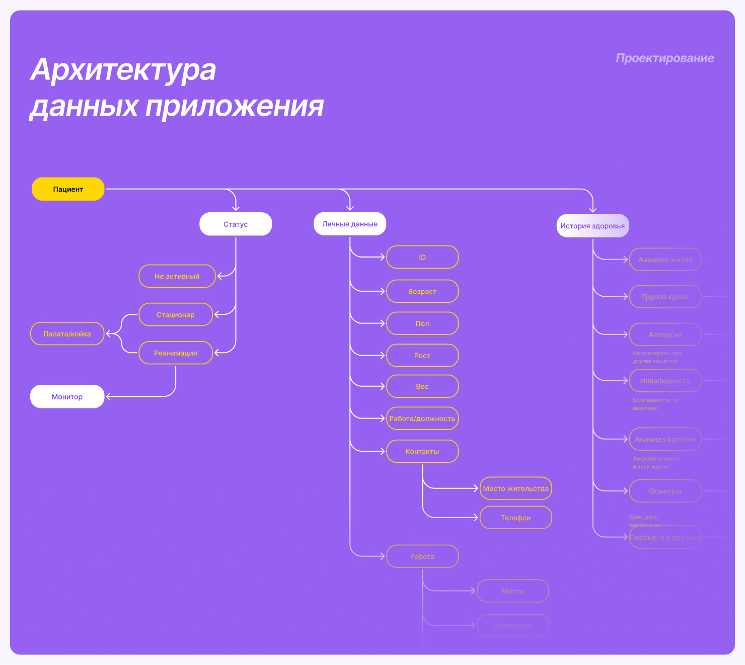 MediTechAssist | Medical App | UX/UI — Изображение №8 — Интерфейсы на Dprofile