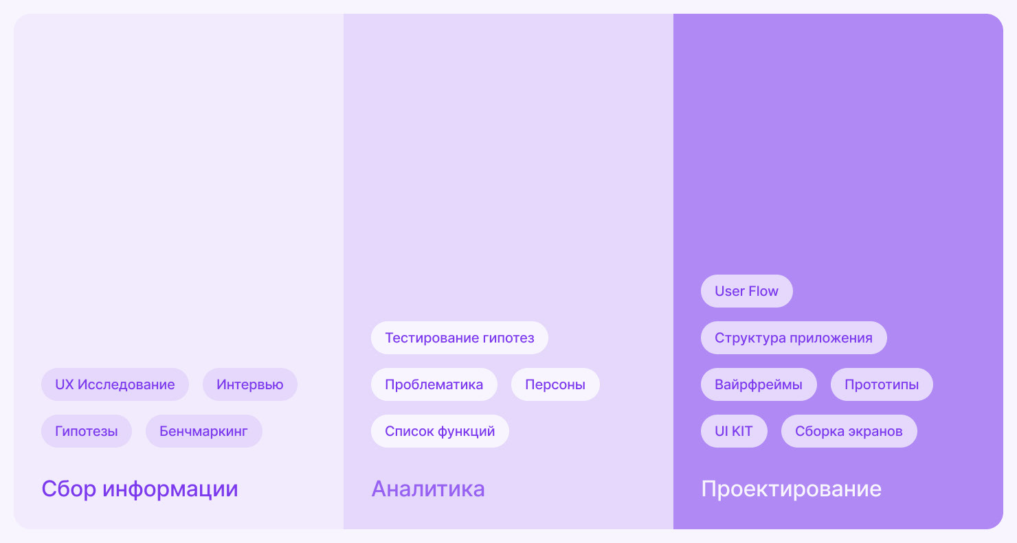 MediTechAssist | Medical App | UX/UI — Изображение №2 — Интерфейсы на Dprofile