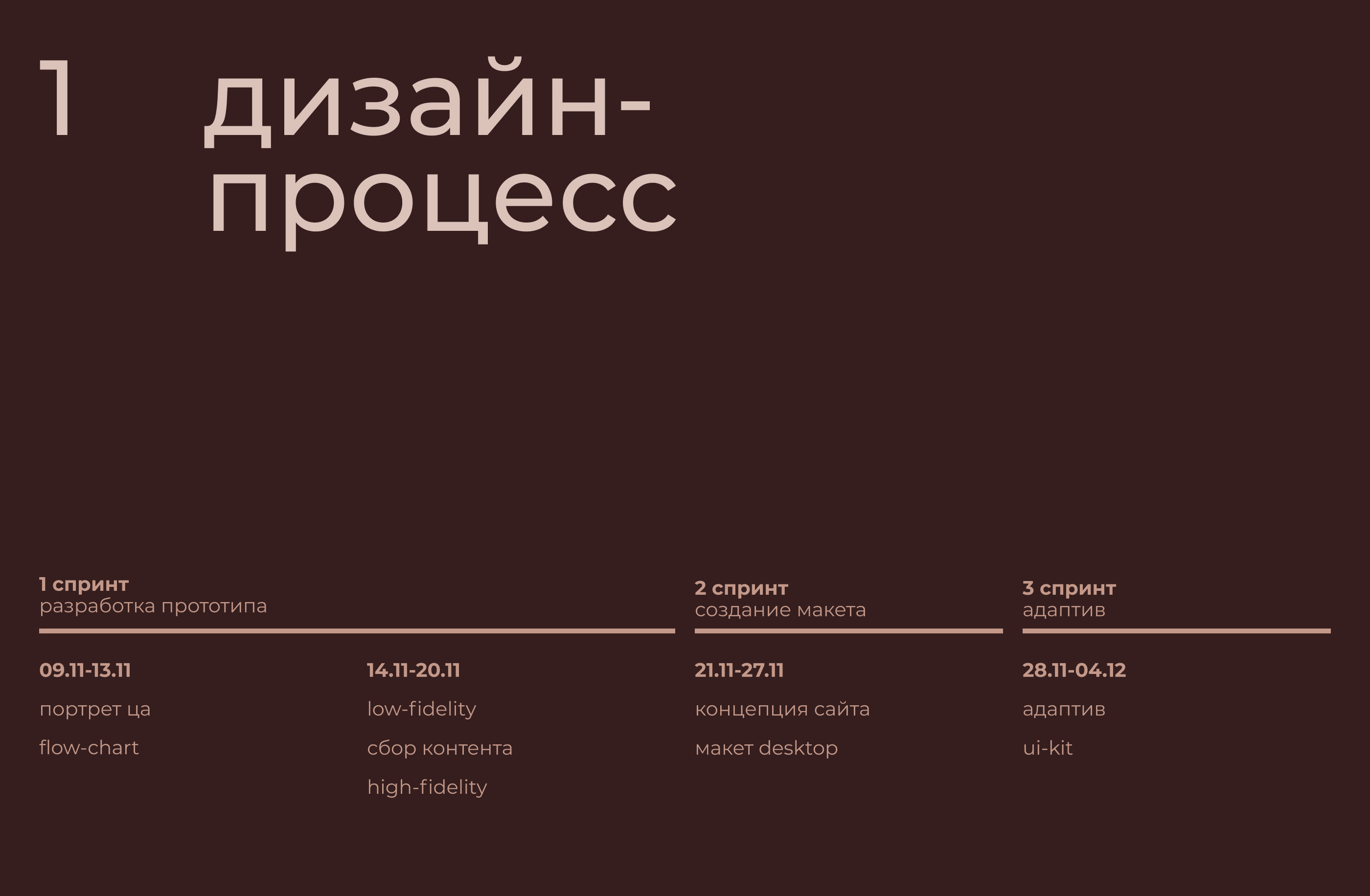РОЖЬ – сайт кофейни — Изображение №2 — Интерфейсы на Dprofile