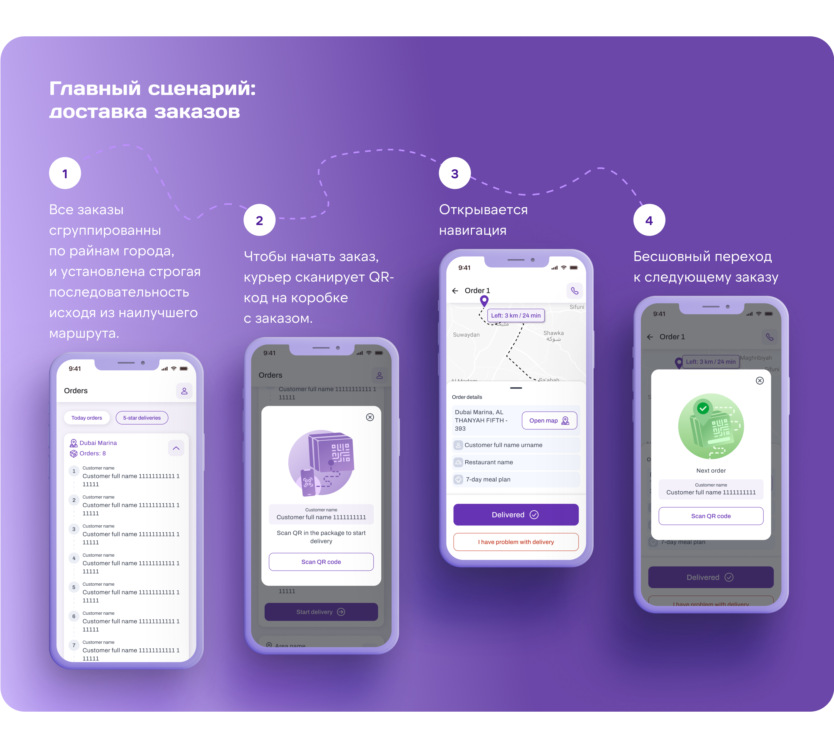 FevaFit delivery — Изображение №7 — Интерфейсы на Dprofile