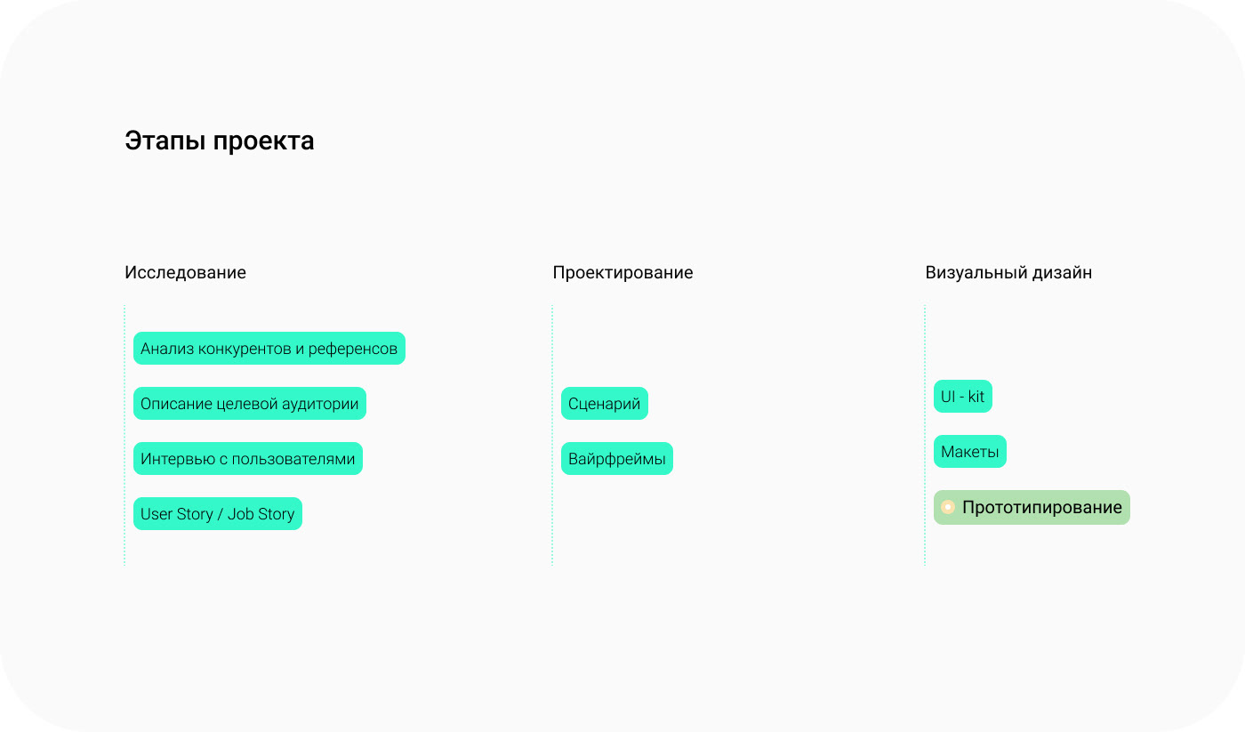 Приложение по уходу за растениями Plant Pal — Изображение №5 — Интерфейсы на Dprofile