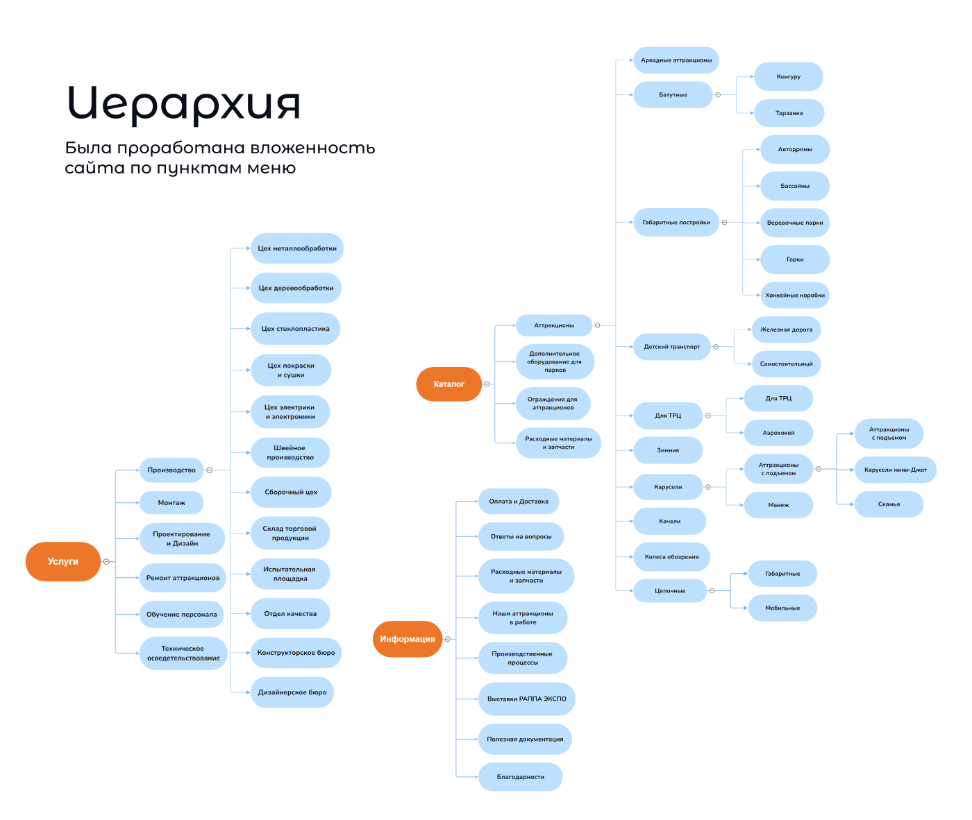 Web site для Фабрики Аттракционов — Изображение №6 — Интерфейсы на Dprofile
