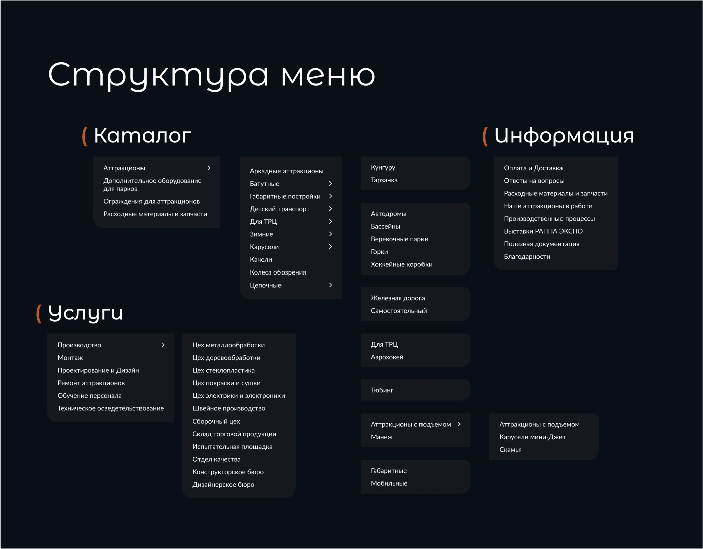 Web site для Фабрики Аттракционов — Изображение №7 — Интерфейсы на Dprofile