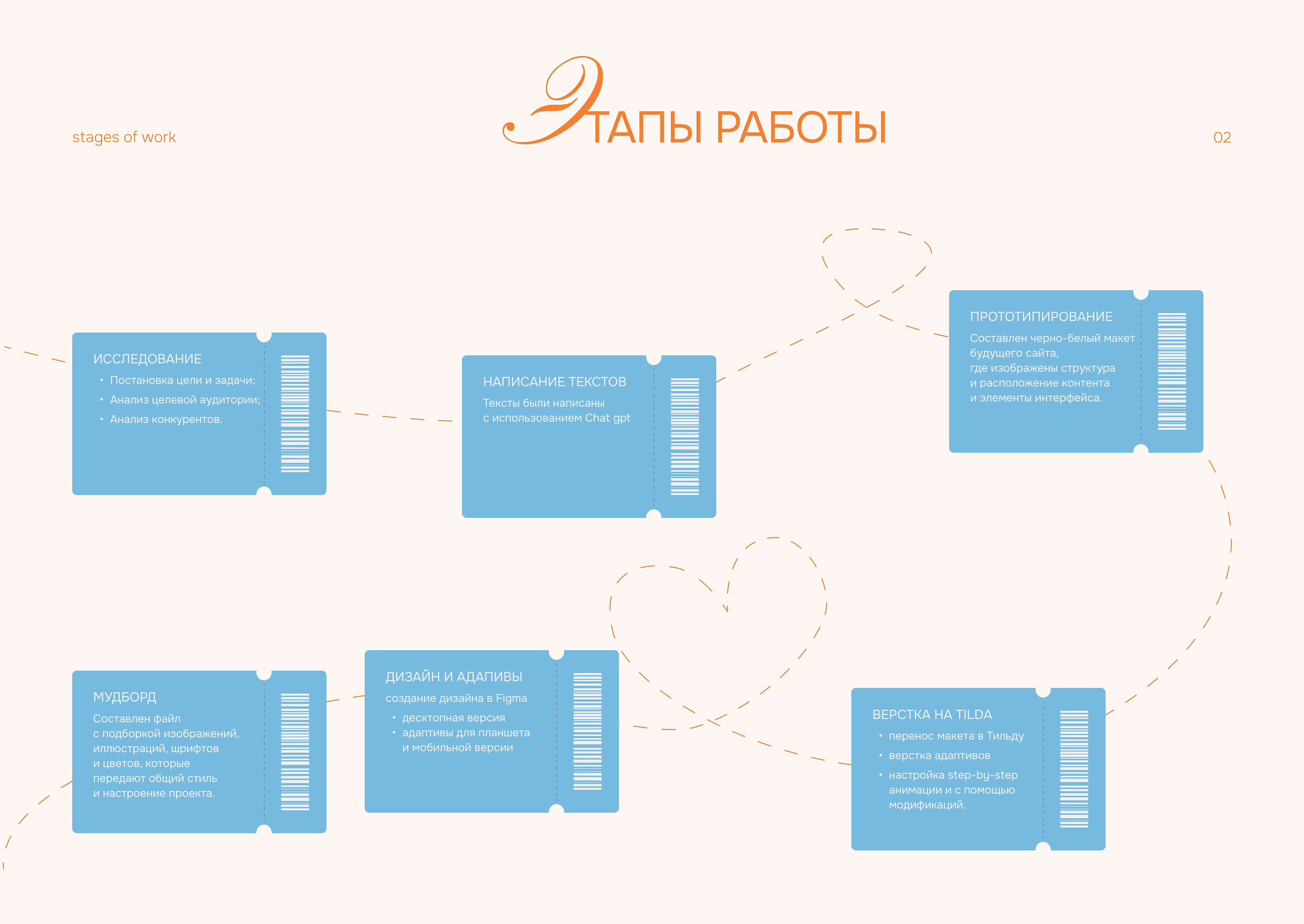 Лендинг для авторских туров в Турцию | Landing page — Изображение №4 — Интерфейсы на Dprofile