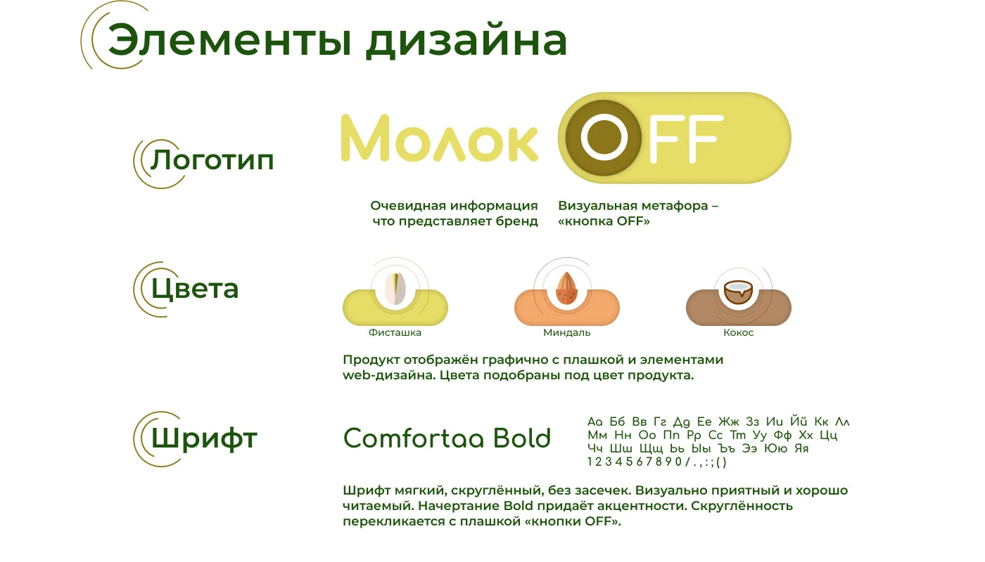 Разработка упаковки — Изображение №8 — Брендинг, Графика на Dprofile