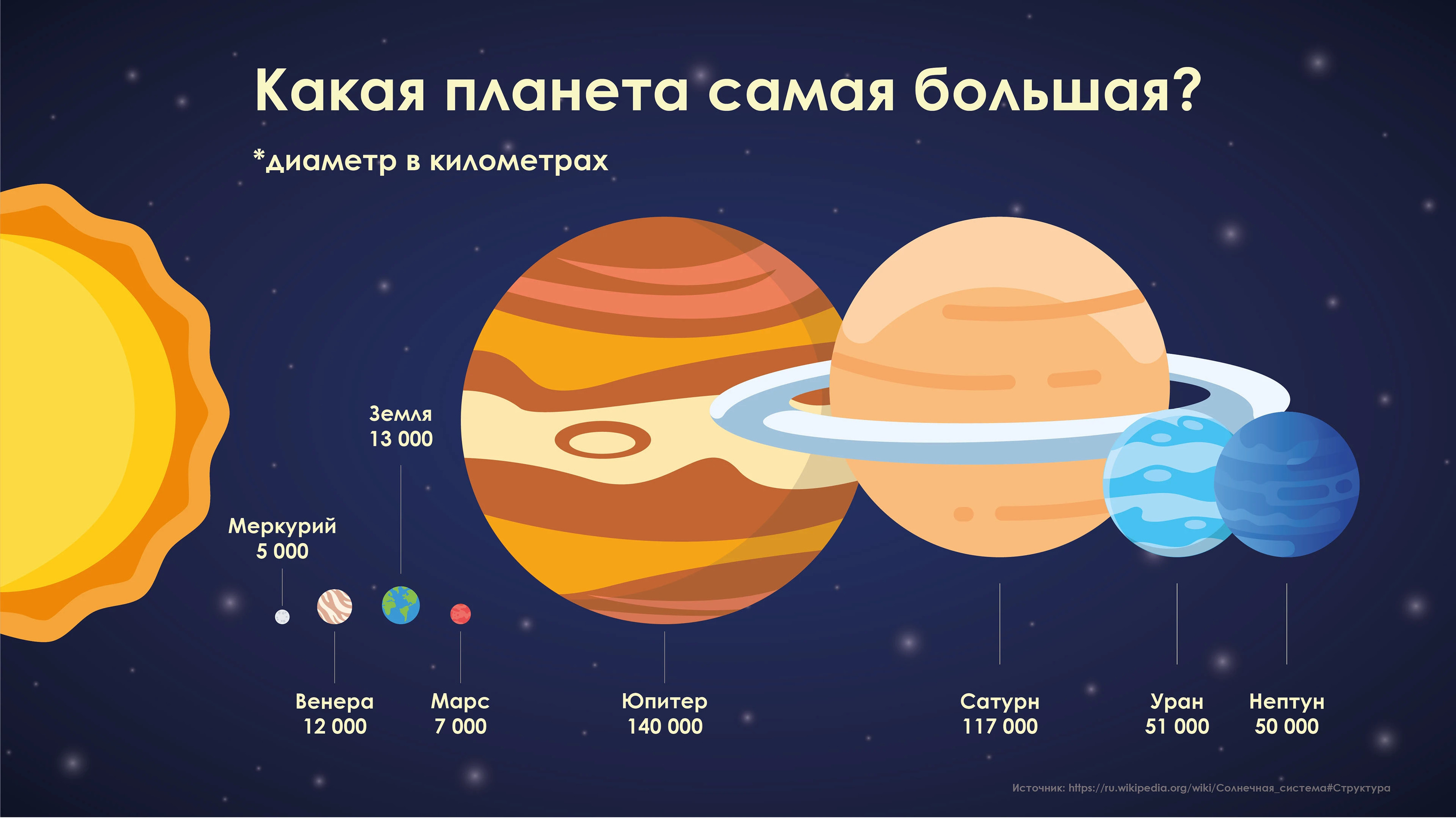 Инфографика/работа с датасетом — Изображение №5 — Графика на Dprofile
