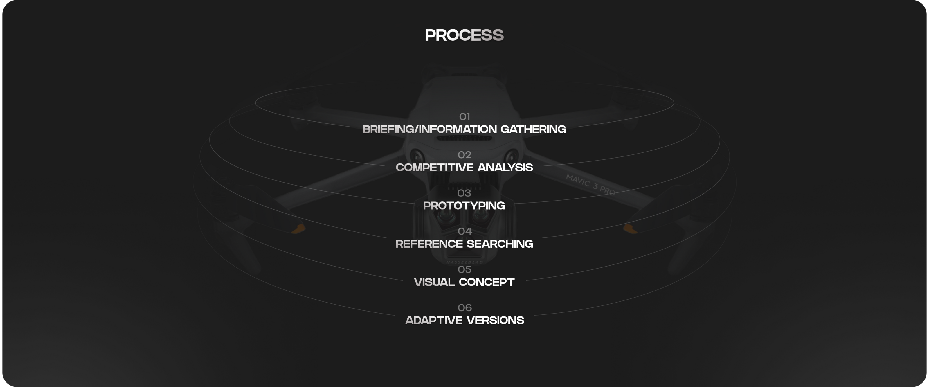 DJI MAVIC 3 PRO | Landing page 2024 — Изображение №2 — Интерфейсы, Анимация на Dprofile