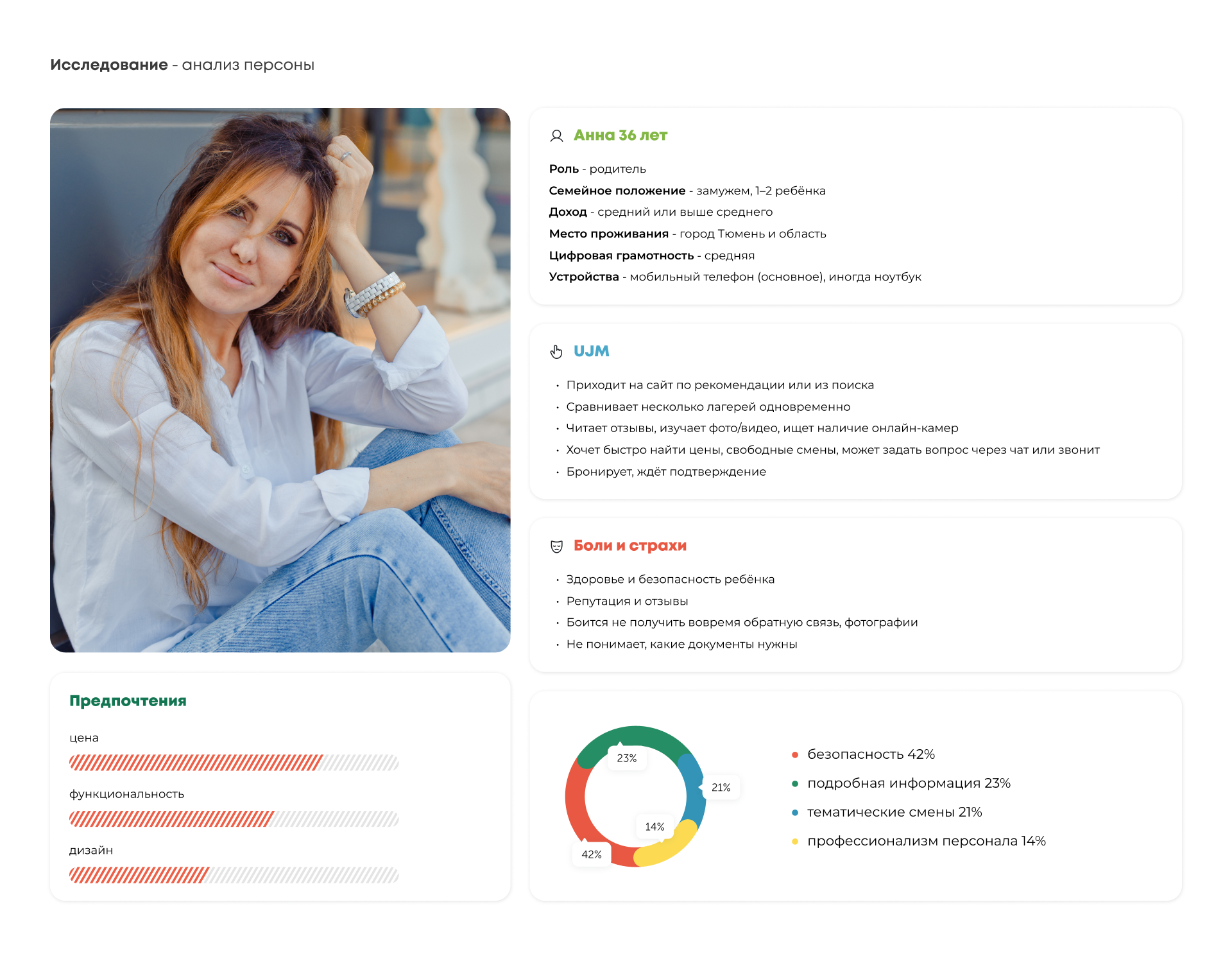 UX UI дизайн детского оздоровительного центра — Изображение №3 — Интерфейсы на Dprofile