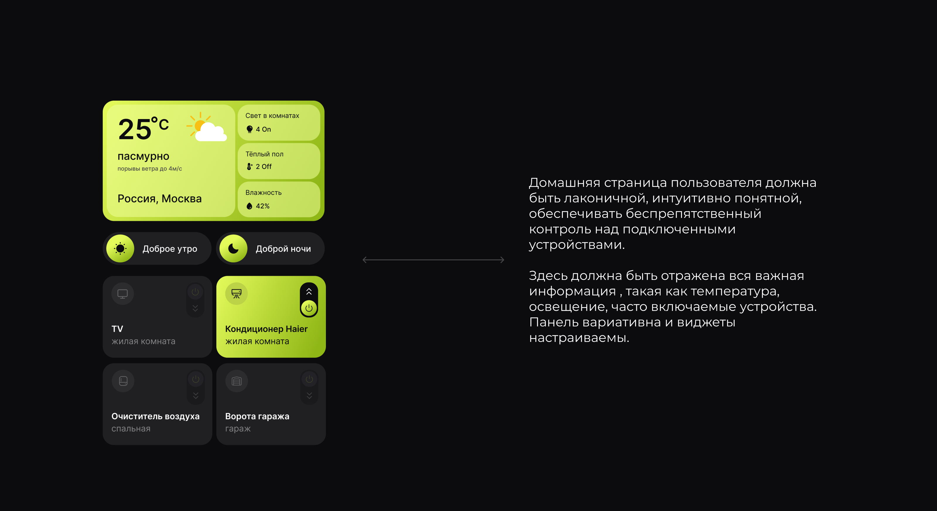 Мобильное приложение Smart Insyte — Изображение №12 — Интерфейсы, Графика на Dprofile