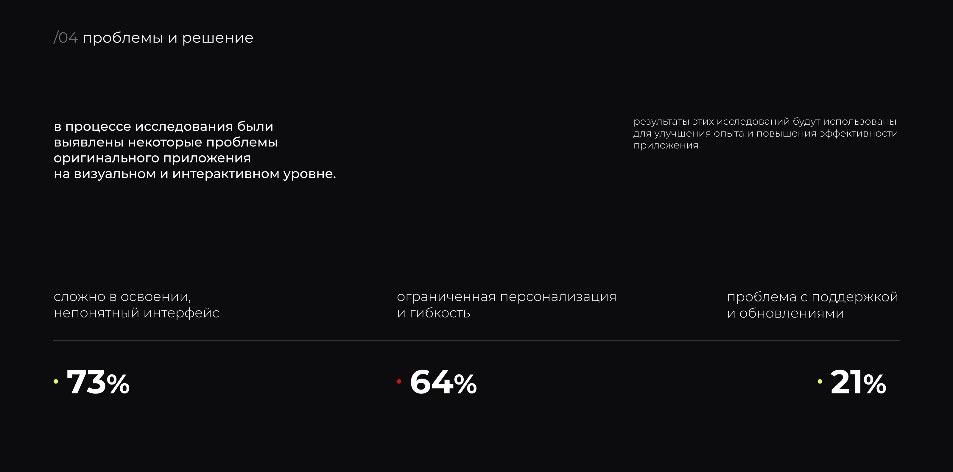 Мобильное приложение Smart Insyte — Изображение №5 — Интерфейсы, Графика на Dprofile