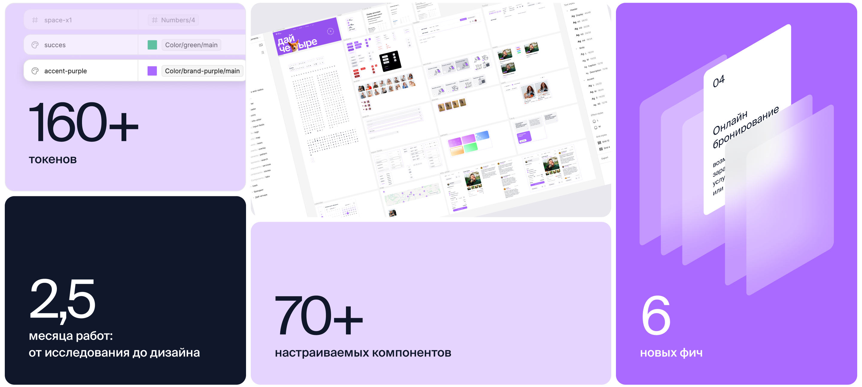 2024 | Дай Четыре – Сервис передержки домашних животных — Изображение №20 — Интерфейсы, Иллюстрация на Dprofile