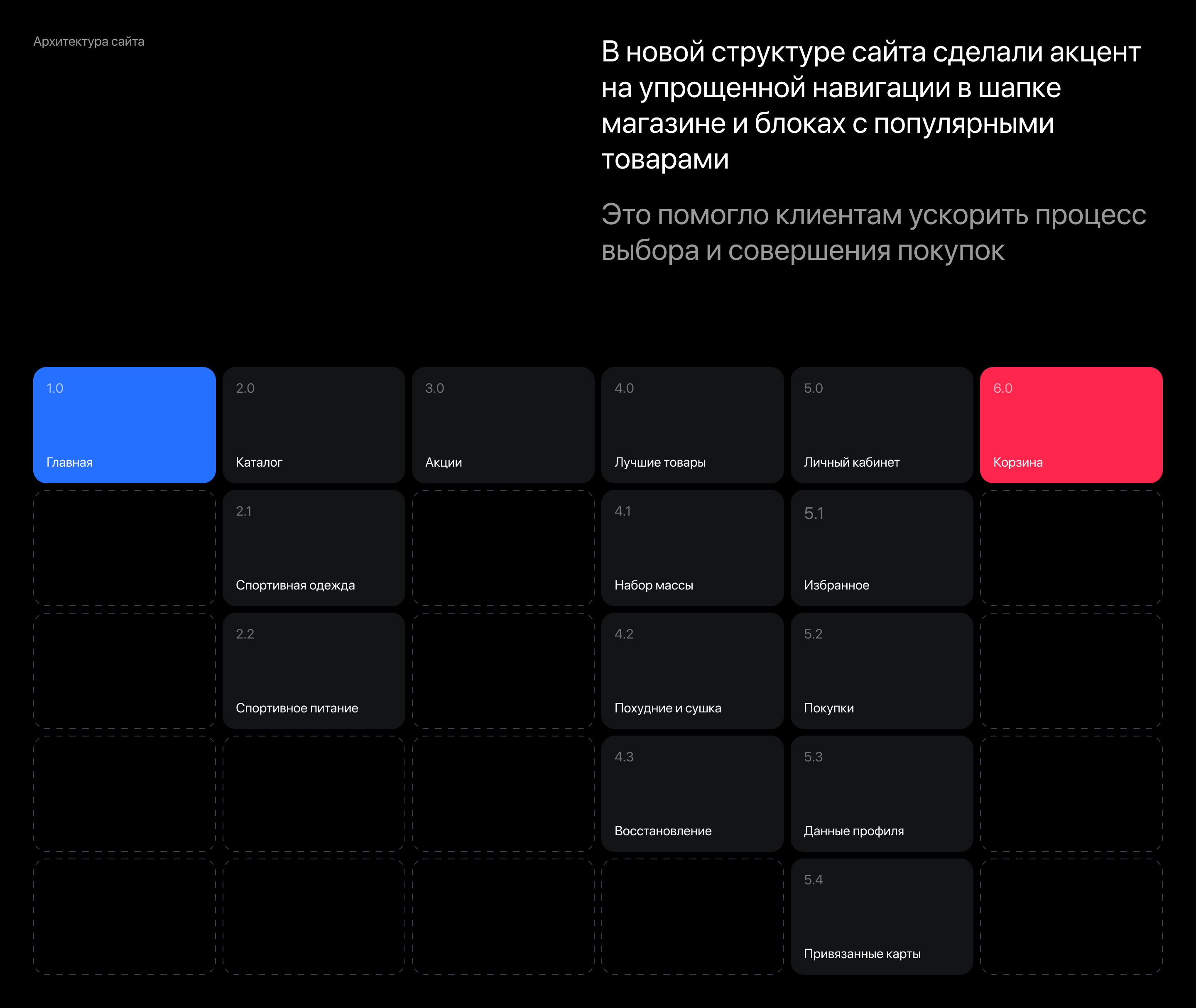 AtleticShop – Интернет-магазин спортивных товаров — Изображение №5 — Интерфейсы, Маркетинг на Dprofile