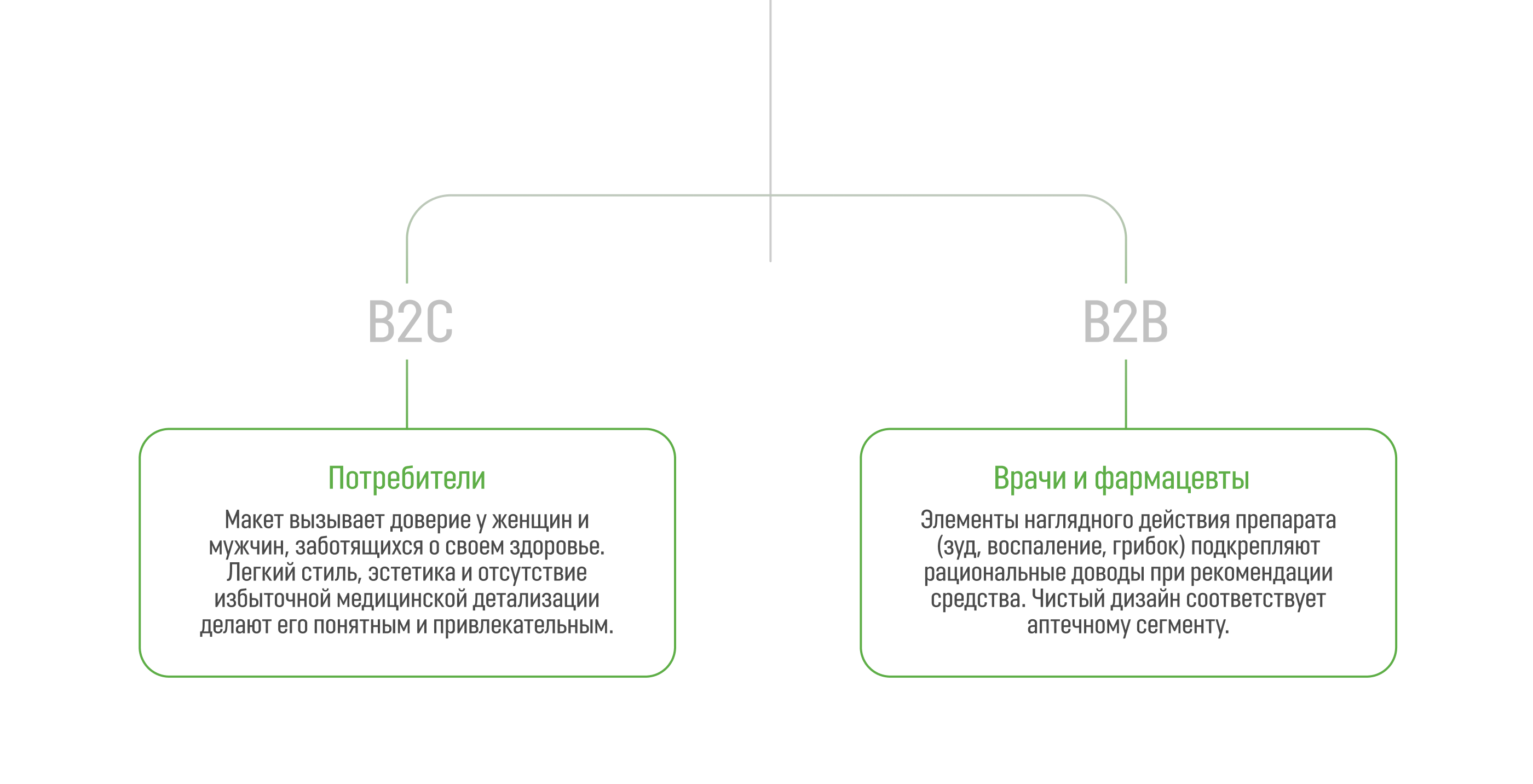 Залаин — Изображение №4 — Брендинг, Маркетинг на Dprofile